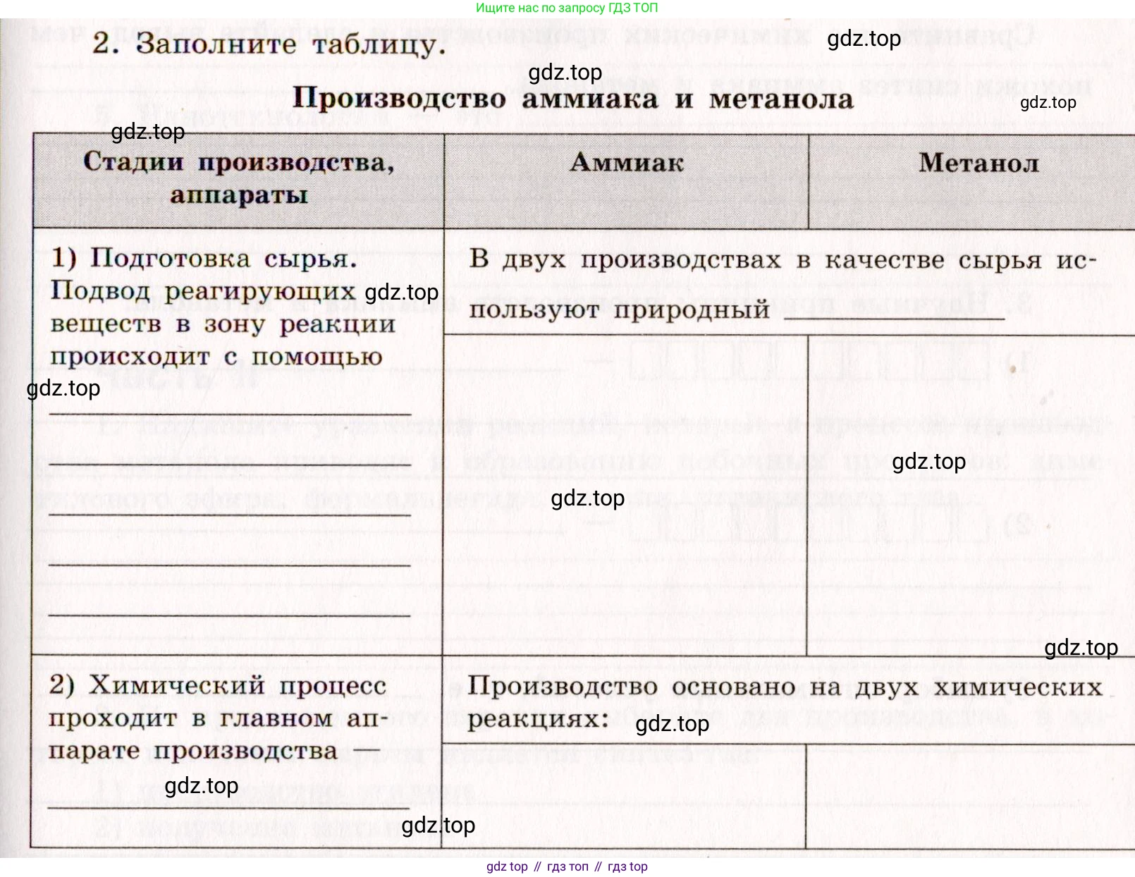 ГДЗ Химия, 11 класс рабочая тетрадь, авторы: Габриелян Олег Саргисович, Сладков Сергей Анатольевич, Остроумов Игорь Геннадьевич, издательство Просвещение, Москва, 2021, белого цвета, страница 87, номер 2, Условие