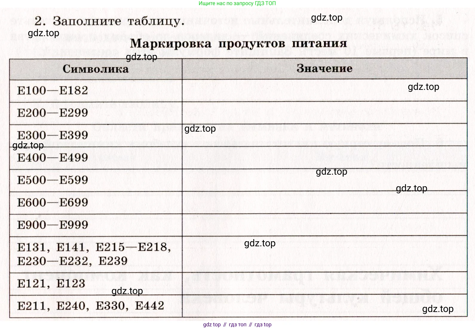 ГДЗ Химия, 11 класс рабочая тетрадь, авторы: Габриелян Олег Саргисович, Сладков Сергей Анатольевич, Остроумов Игорь Геннадьевич, издательство Просвещение, Москва, 2021, белого цвета, страница 92, номер 2, Условие