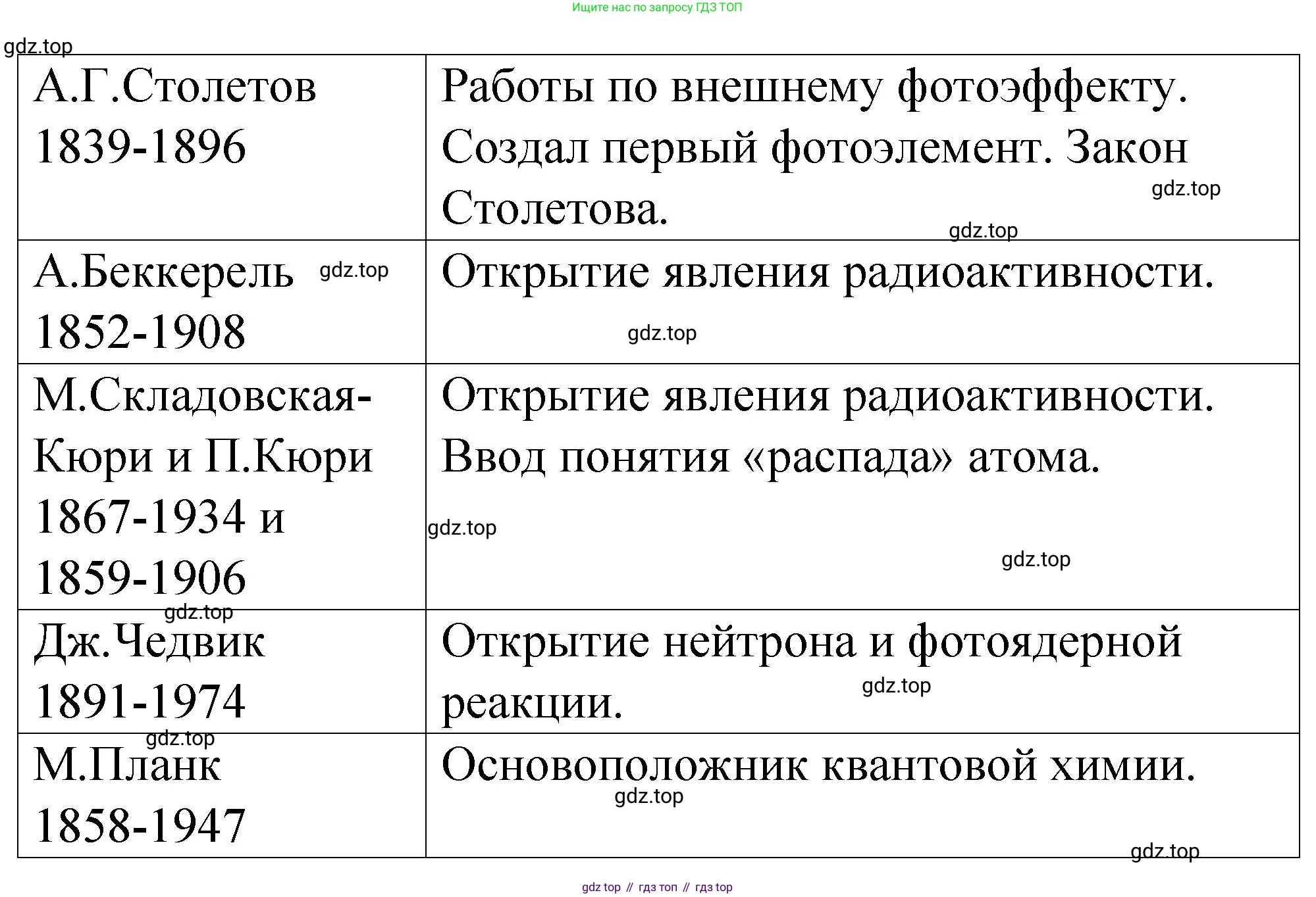 ГДЗ Химия, 11 класс рабочая тетрадь, авторы: Габриелян Олег Саргисович, Сладков Сергей Анатольевич, Остроумов Игорь Геннадьевич, издательство Просвещение, Москва, 2021, белого цвета, страница 5, номер 1, Решение (продолжение 2)