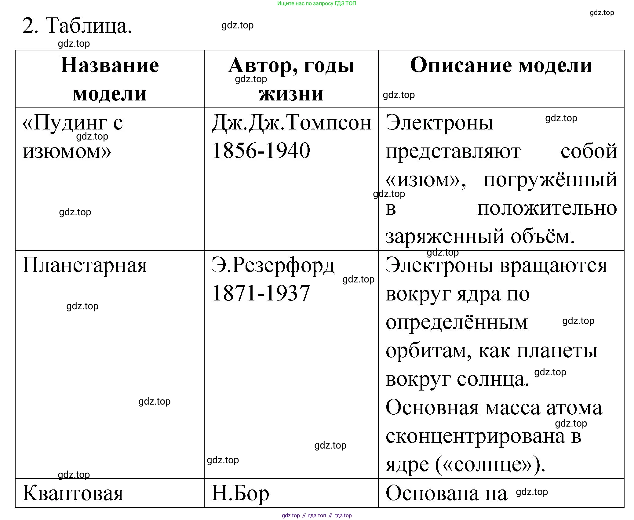 ГДЗ Химия, 11 класс рабочая тетрадь, авторы: Габриелян Олег Саргисович, Сладков Сергей Анатольевич, Остроумов Игорь Геннадьевич, издательство Просвещение, Москва, 2021, белого цвета, страница 6, номер 2, Решение