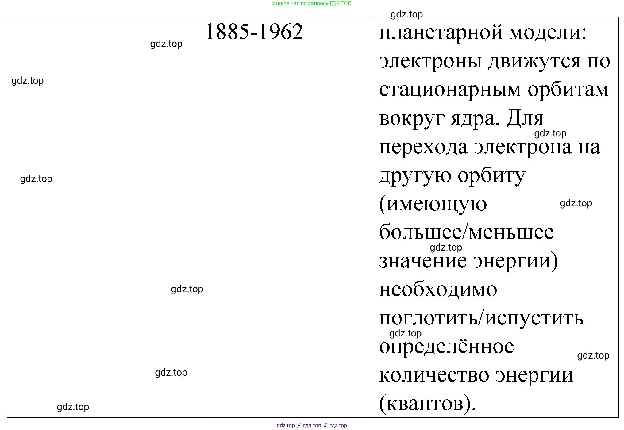 ГДЗ Химия, 11 класс рабочая тетрадь, авторы: Габриелян Олег Саргисович, Сладков Сергей Анатольевич, Остроумов Игорь Геннадьевич, издательство Просвещение, Москва, 2021, белого цвета, страница 6, номер 2, Решение (продолжение 2)