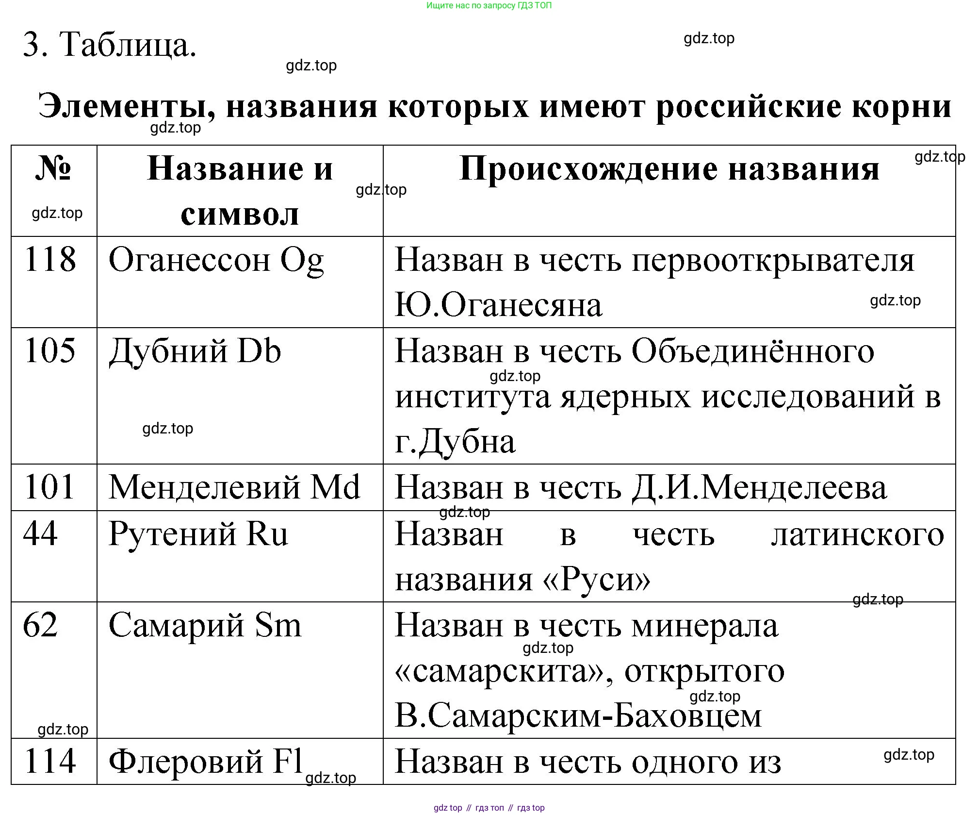 ГДЗ Химия, 11 класс рабочая тетрадь, авторы: Габриелян Олег Саргисович, Сладков Сергей Анатольевич, Остроумов Игорь Геннадьевич, издательство Просвещение, Москва, 2021, белого цвета, страница 6, номер 3, Решение