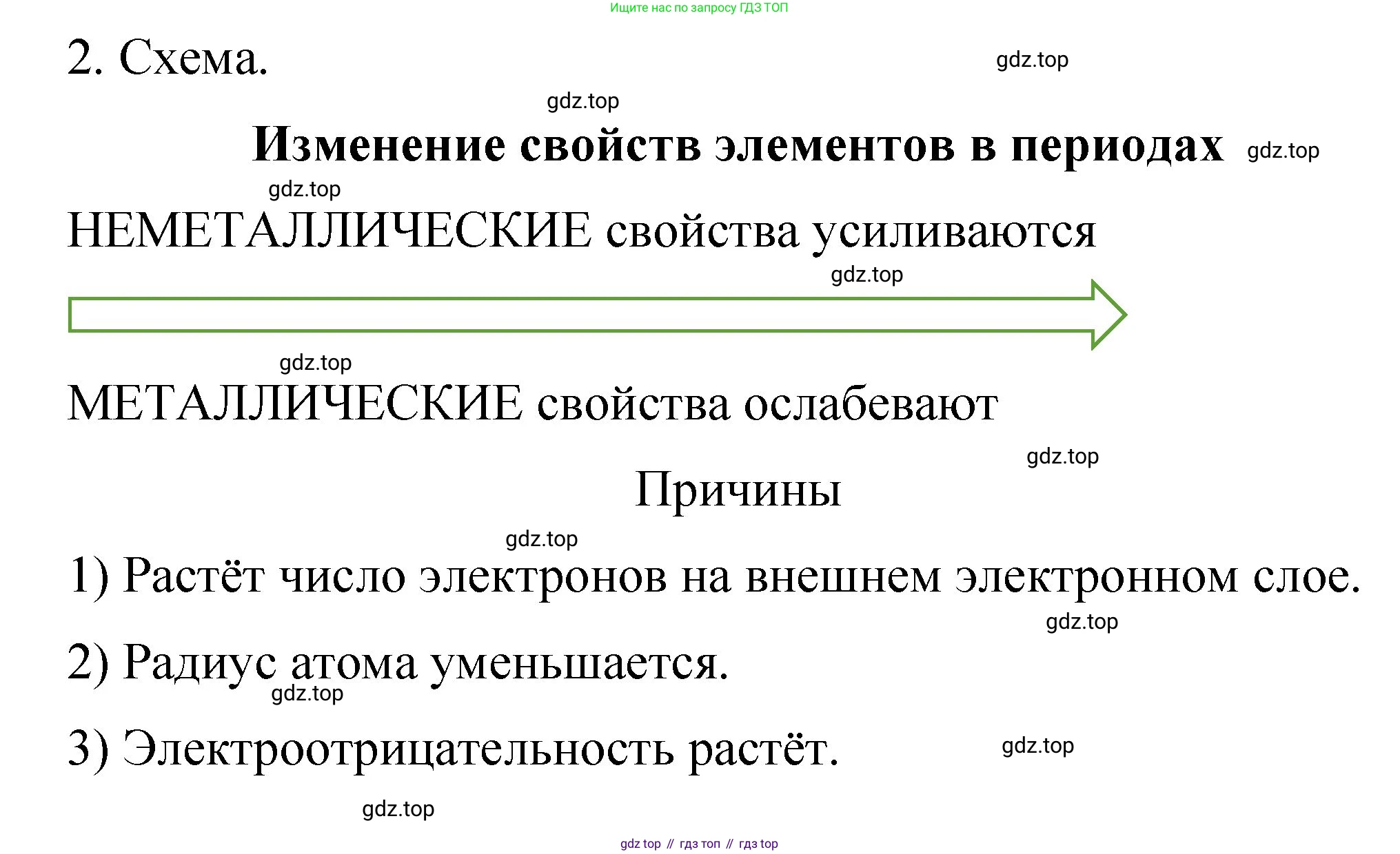 Химия, 11 класс рабочая тетрадь, авторы: Габриелян Олег Саргисович, Сладков Сергей Анатольевич, Остроумов Игорь Геннадьевич, издательство Просвещение, Москва, 2021, белого цвета, страница 8, номер 2, Решение