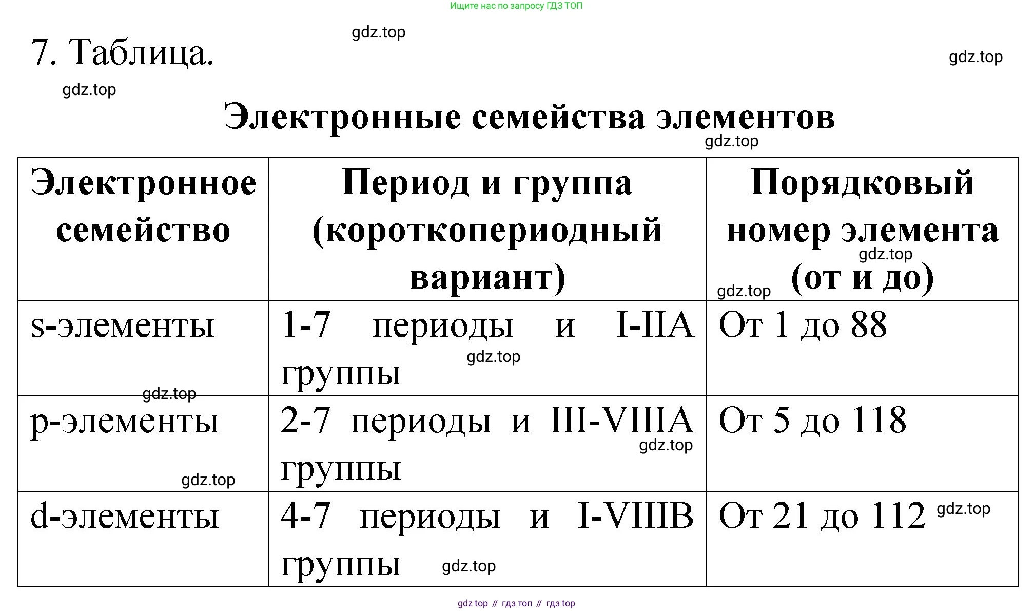 ГДЗ Химия, 11 класс рабочая тетрадь, авторы: Габриелян Олег Саргисович, Сладков Сергей Анатольевич, Остроумов Игорь Геннадьевич, издательство Просвещение, Москва, 2021, белого цвета, страница 10, номер 7, Решение
