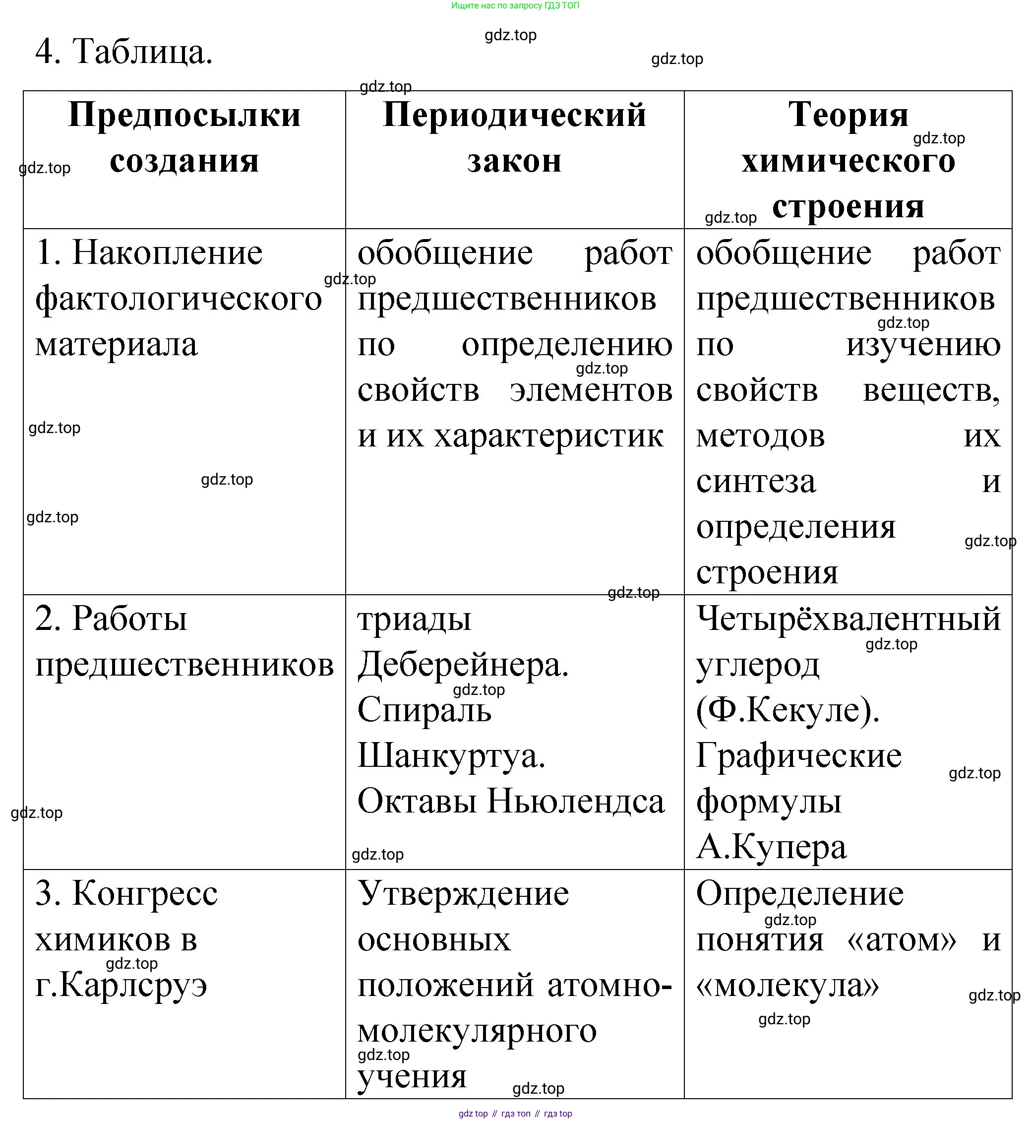 ГДЗ Химия, 11 класс рабочая тетрадь, авторы: Габриелян Олег Саргисович, Сладков Сергей Анатольевич, Остроумов Игорь Геннадьевич, издательство Просвещение, Москва, 2021, белого цвета, страница 13, номер 4, Решение
