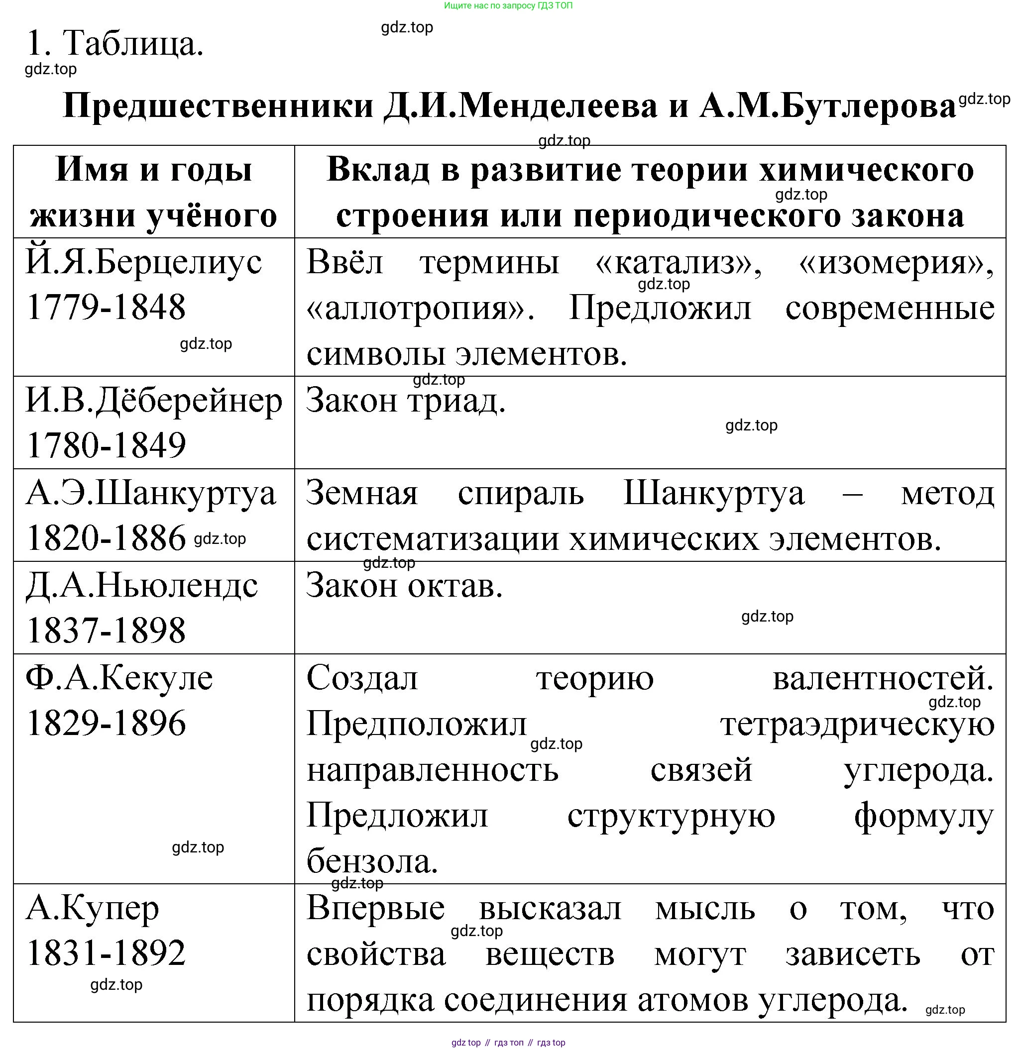 ГДЗ Химия, 11 класс рабочая тетрадь, авторы: Габриелян Олег Саргисович, Сладков Сергей Анатольевич, Остроумов Игорь Геннадьевич, издательство Просвещение, Москва, 2021, белого цвета, страница 13, номер 1, Решение