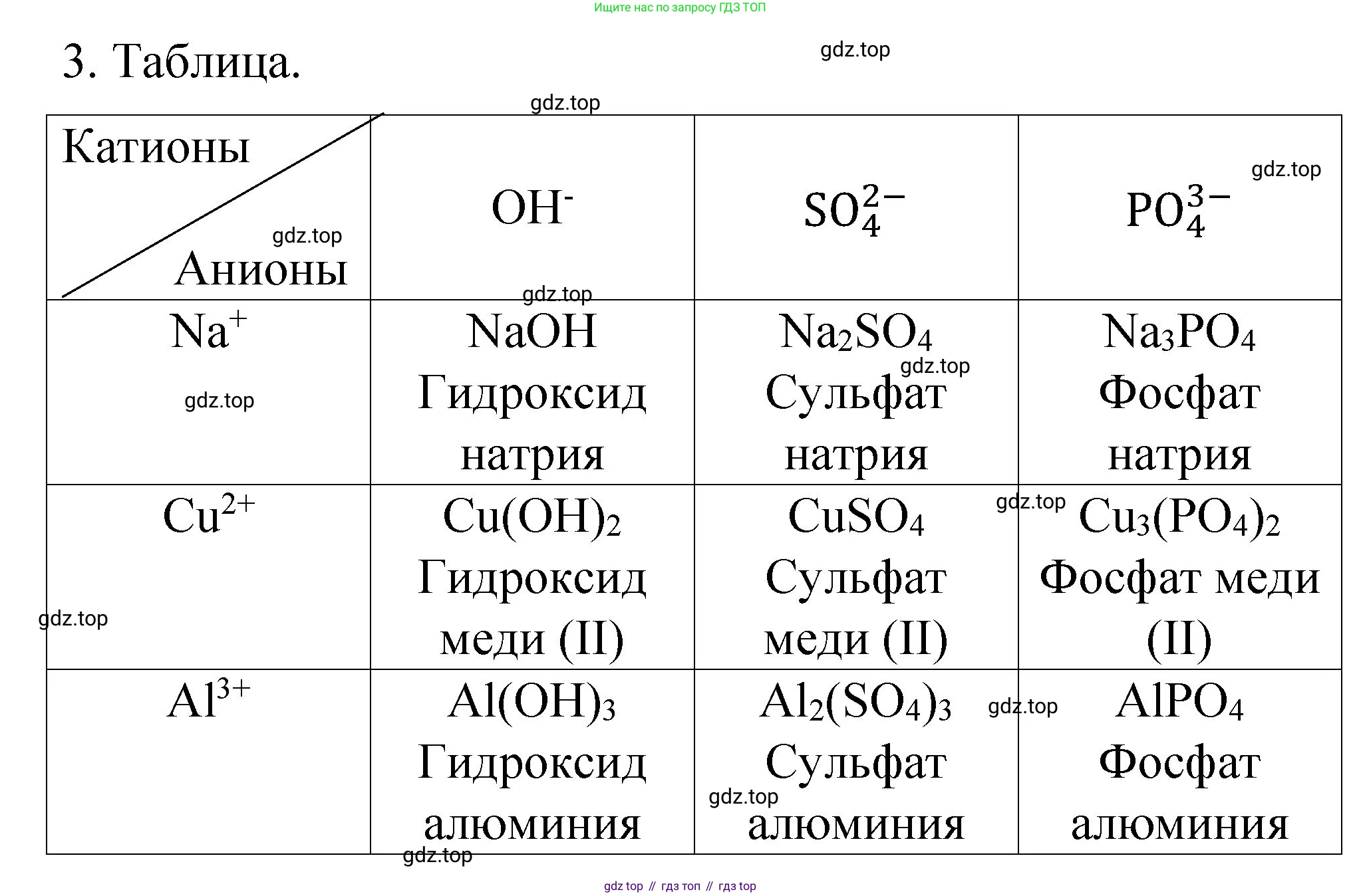 Химия, 11 класс рабочая тетрадь, авторы: Габриелян Олег Саргисович, Сладков Сергей Анатольевич, Остроумов Игорь Геннадьевич, издательство Просвещение, Москва, 2021, белого цвета, страница 18, номер 3, Решение