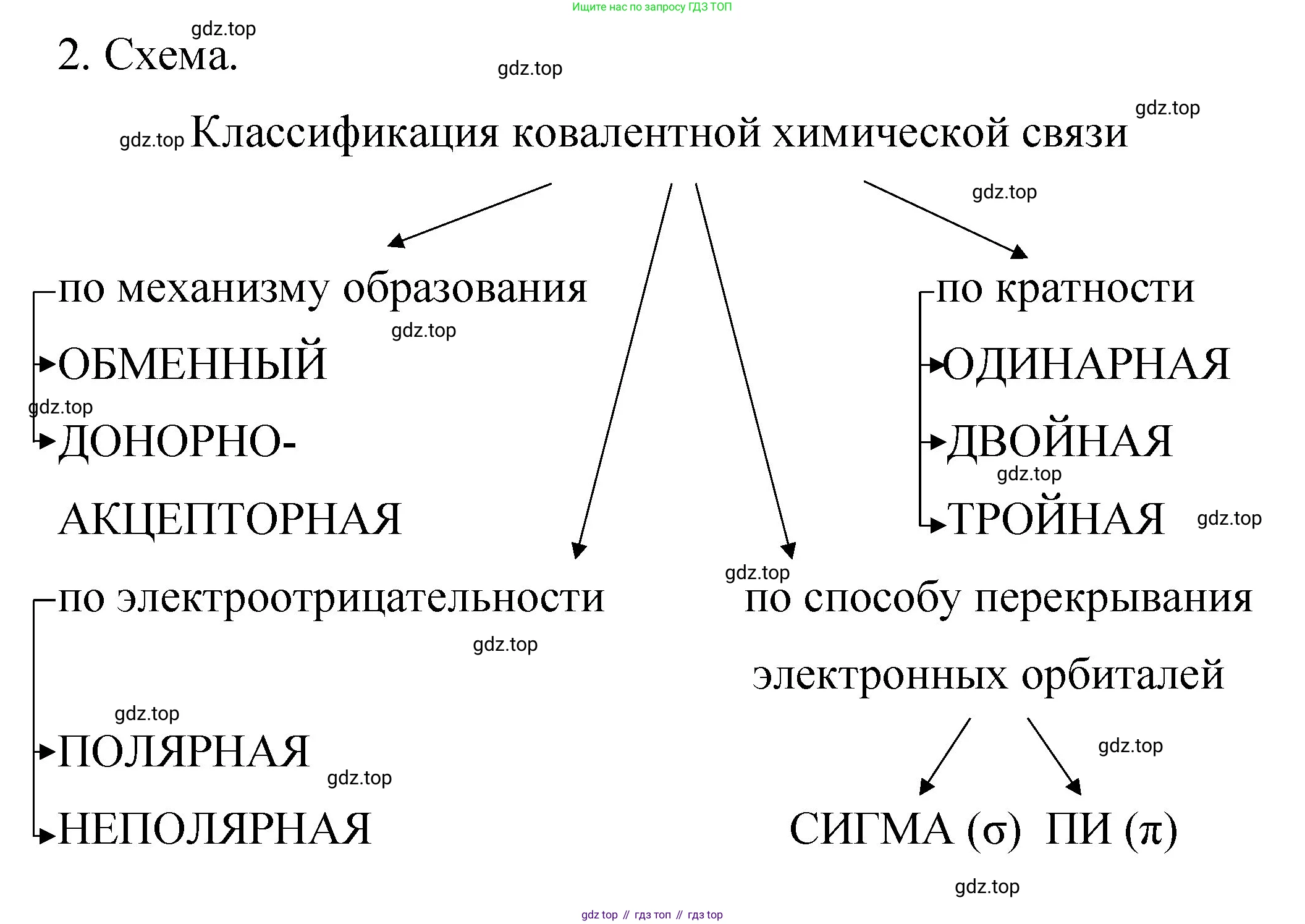 Химия, 11 класс рабочая тетрадь, авторы: Габриелян Олег Саргисович, Сладков Сергей Анатольевич, Остроумов Игорь Геннадьевич, издательство Просвещение, Москва, 2021, белого цвета, страница 19, номер 2, Решение