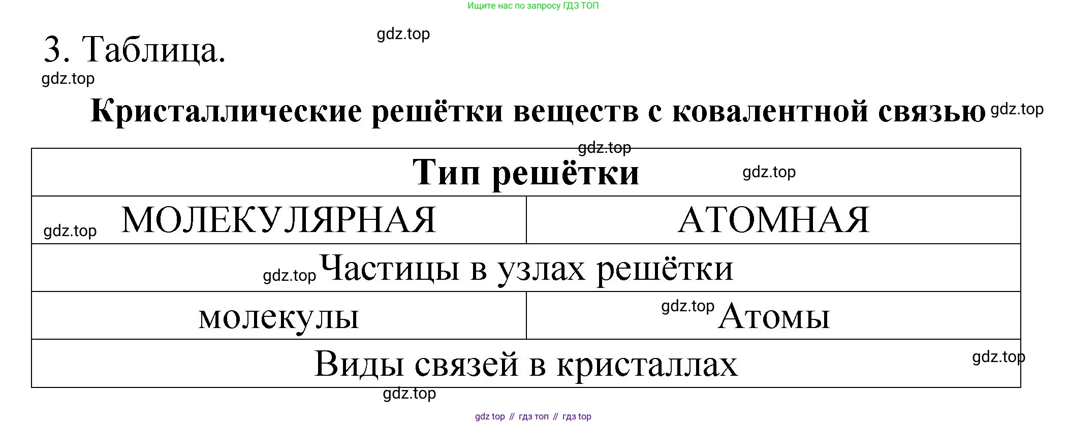 Химия, 11 класс рабочая тетрадь, авторы: Габриелян Олег Саргисович, Сладков Сергей Анатольевич, Остроумов Игорь Геннадьевич, издательство Просвещение, Москва, 2021, белого цвета, страница 19, номер 3, Решение