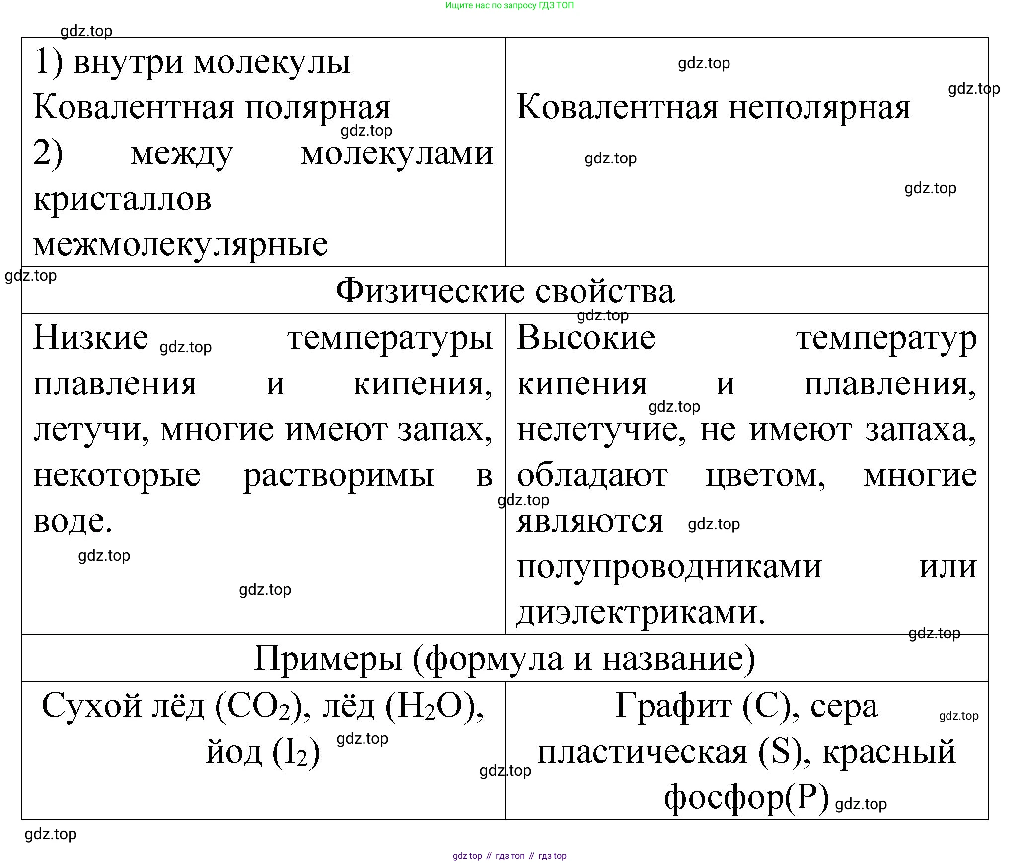 Химия, 11 класс рабочая тетрадь, авторы: Габриелян Олег Саргисович, Сладков Сергей Анатольевич, Остроумов Игорь Геннадьевич, издательство Просвещение, Москва, 2021, белого цвета, страница 19, номер 3, Решение (продолжение 2)