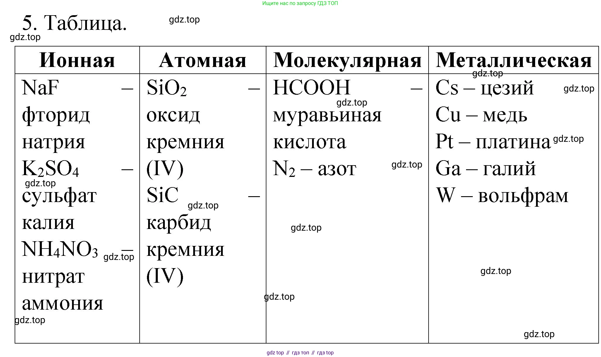 Химия, 11 класс рабочая тетрадь, авторы: Габриелян Олег Саргисович, Сладков Сергей Анатольевич, Остроумов Игорь Геннадьевич, издательство Просвещение, Москва, 2021, белого цвета, страница 24, номер 5, Решение