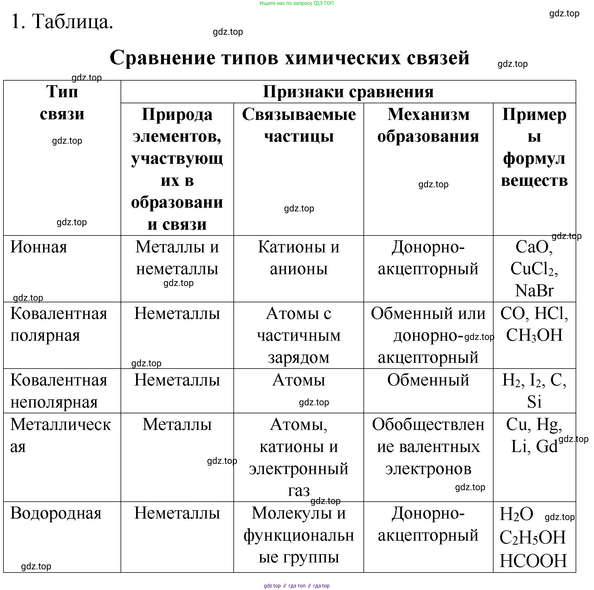 ГДЗ Химия, 11 класс рабочая тетрадь, авторы: Габриелян Олег Саргисович, Сладков Сергей Анатольевич, Остроумов Игорь Геннадьевич, издательство Просвещение, Москва, 2021, белого цвета, страница 26, номер 1, Решение