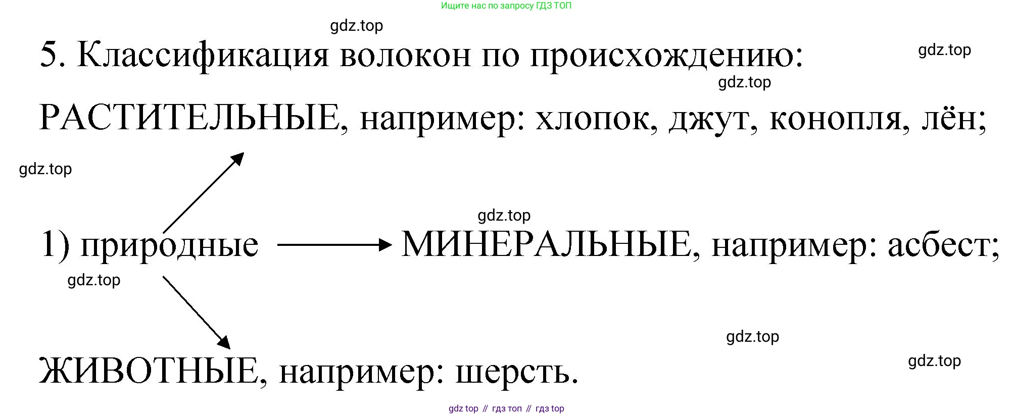 Химия, 11 класс рабочая тетрадь, авторы: Габриелян Олег Саргисович, Сладков Сергей Анатольевич, Остроумов Игорь Геннадьевич, издательство Просвещение, Москва, 2021, белого цвета, страница 28, номер 5, Решение