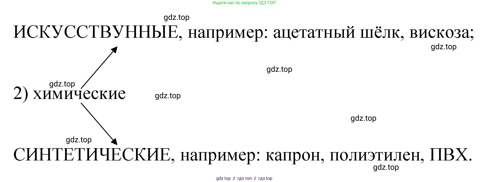 Химия, 11 класс рабочая тетрадь, авторы: Габриелян Олег Саргисович, Сладков Сергей Анатольевич, Остроумов Игорь Геннадьевич, издательство Просвещение, Москва, 2021, белого цвета, страница 28, номер 5, Решение (продолжение 2)