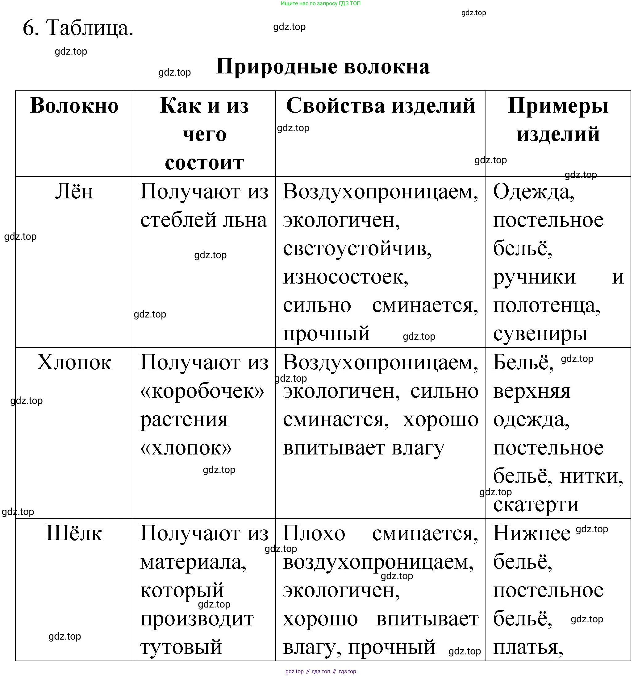 Химия, 11 класс рабочая тетрадь, авторы: Габриелян Олег Саргисович, Сладков Сергей Анатольевич, Остроумов Игорь Геннадьевич, издательство Просвещение, Москва, 2021, белого цвета, страница 29, номер 6, Решение