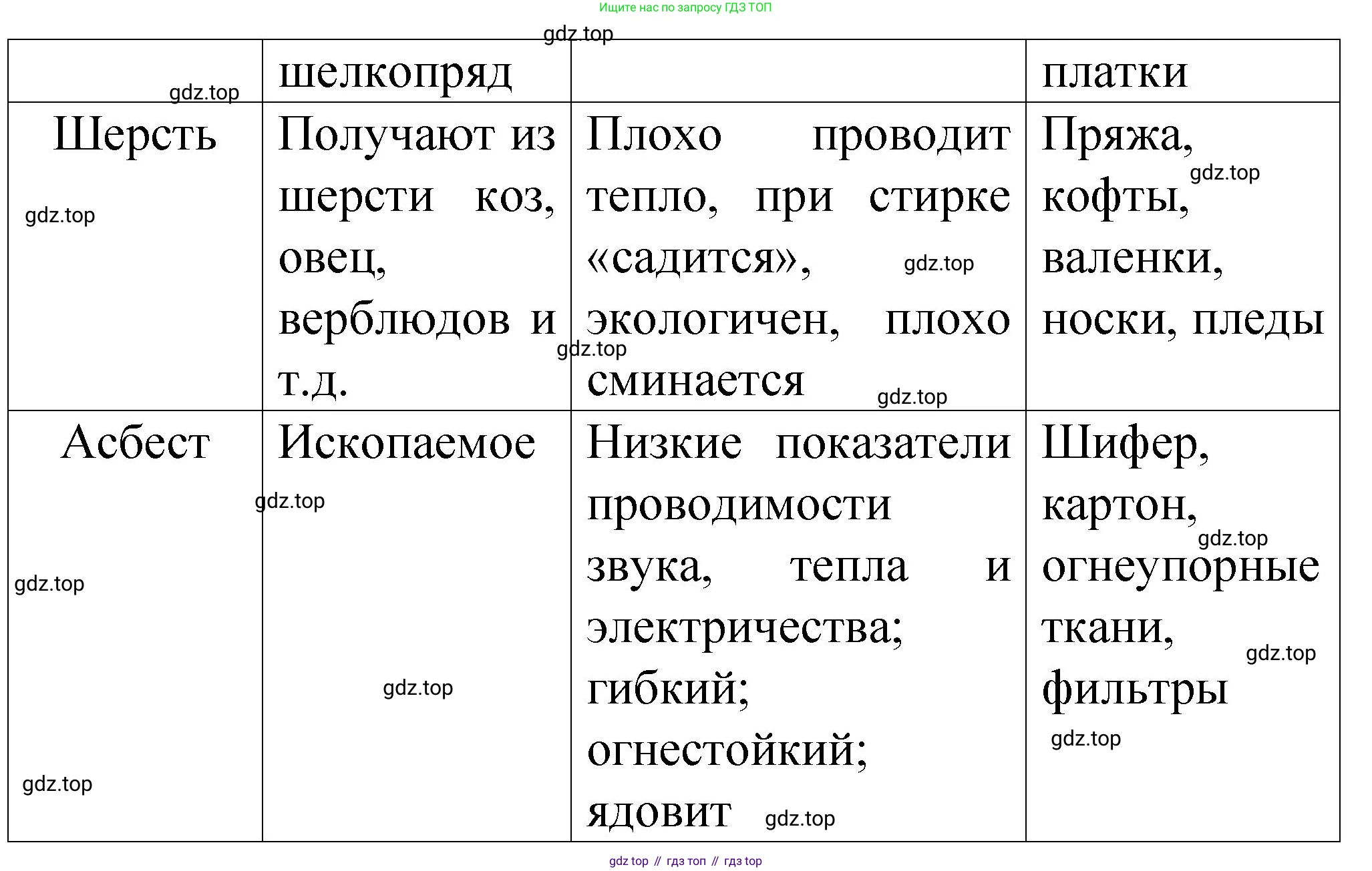 Химия, 11 класс рабочая тетрадь, авторы: Габриелян Олег Саргисович, Сладков Сергей Анатольевич, Остроумов Игорь Геннадьевич, издательство Просвещение, Москва, 2021, белого цвета, страница 29, номер 6, Решение (продолжение 2)