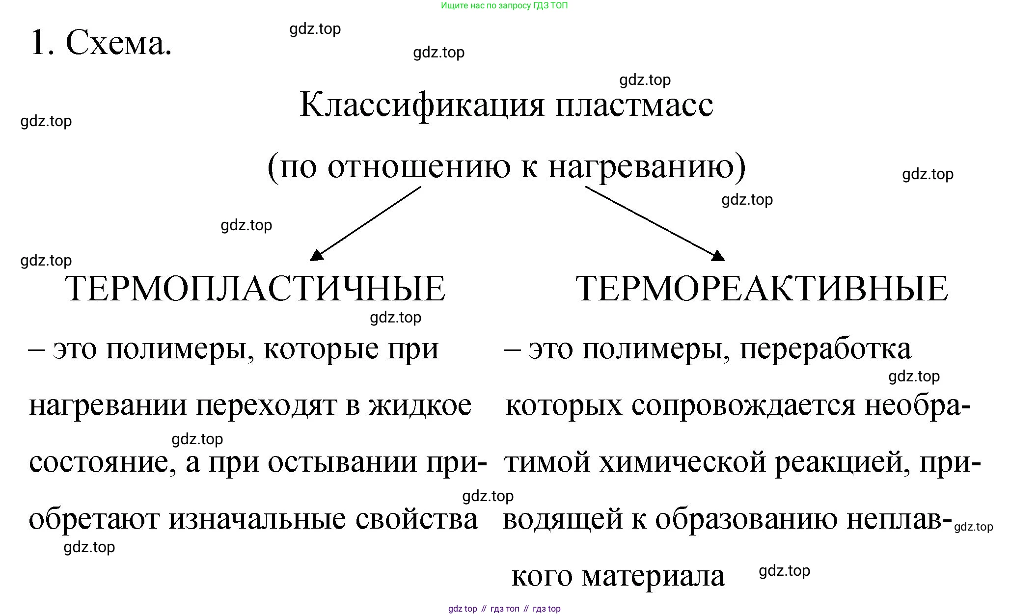 Химия, 11 класс рабочая тетрадь, авторы: Габриелян Олег Саргисович, Сладков Сергей Анатольевич, Остроумов Игорь Геннадьевич, издательство Просвещение, Москва, 2021, белого цвета, страница 29, номер 1, Решение