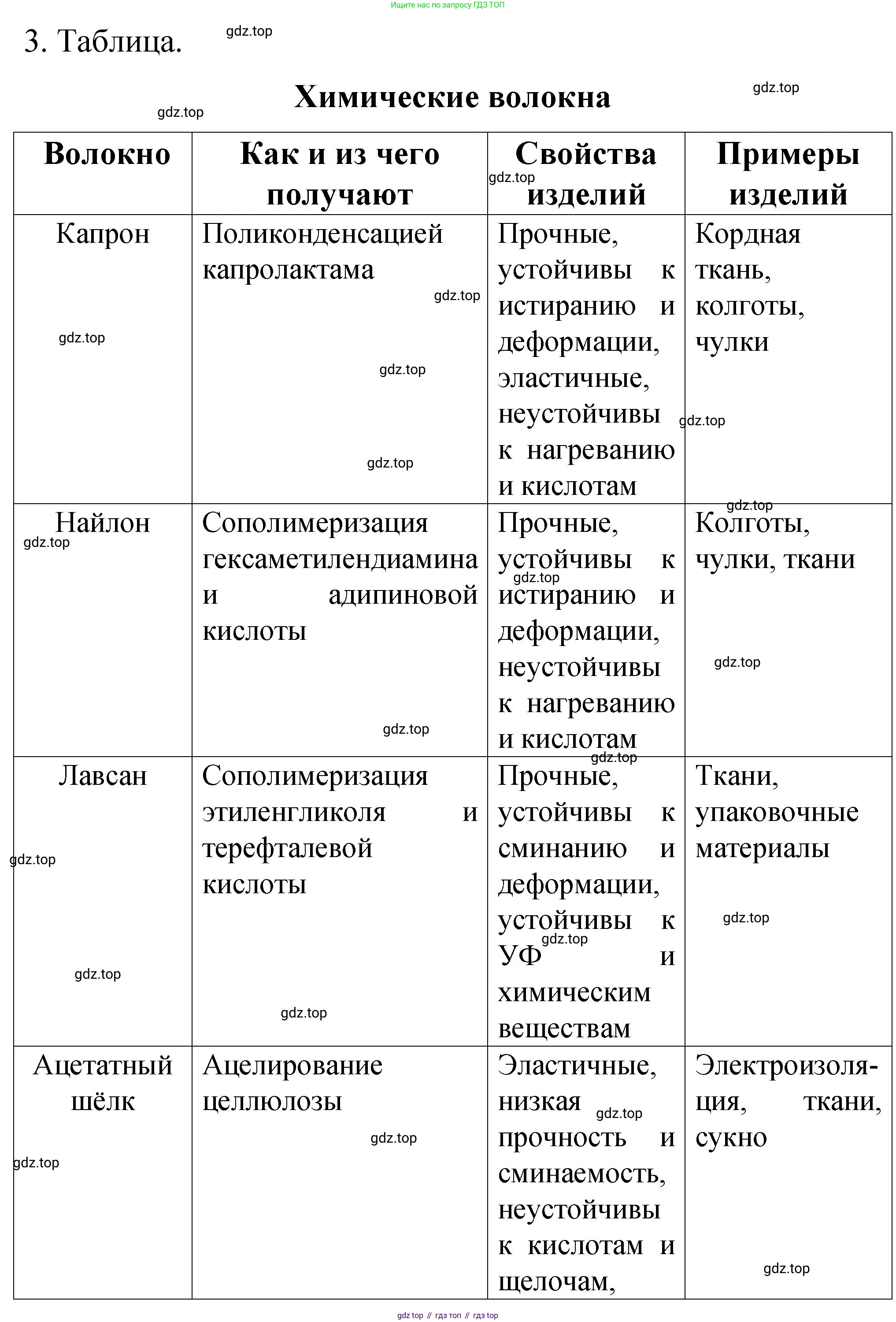 ГДЗ Химия, 11 класс рабочая тетрадь, авторы: Габриелян Олег Саргисович, Сладков Сергей Анатольевич, Остроумов Игорь Геннадьевич, издательство Просвещение, Москва, 2021, белого цвета, страница 30, номер 3, Решение