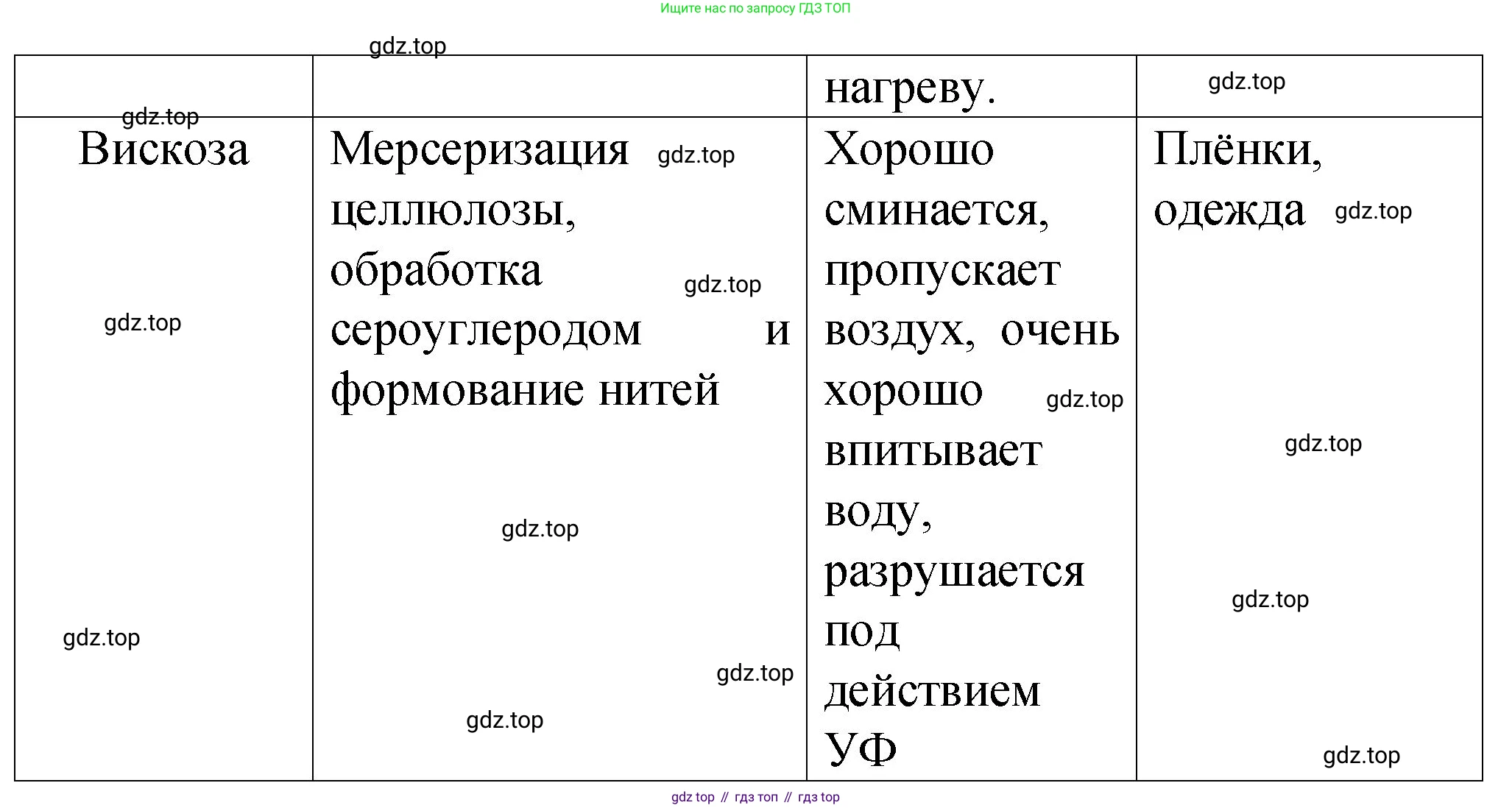 ГДЗ Химия, 11 класс рабочая тетрадь, авторы: Габриелян Олег Саргисович, Сладков Сергей Анатольевич, Остроумов Игорь Геннадьевич, издательство Просвещение, Москва, 2021, белого цвета, страница 30, номер 3, Решение (продолжение 2)