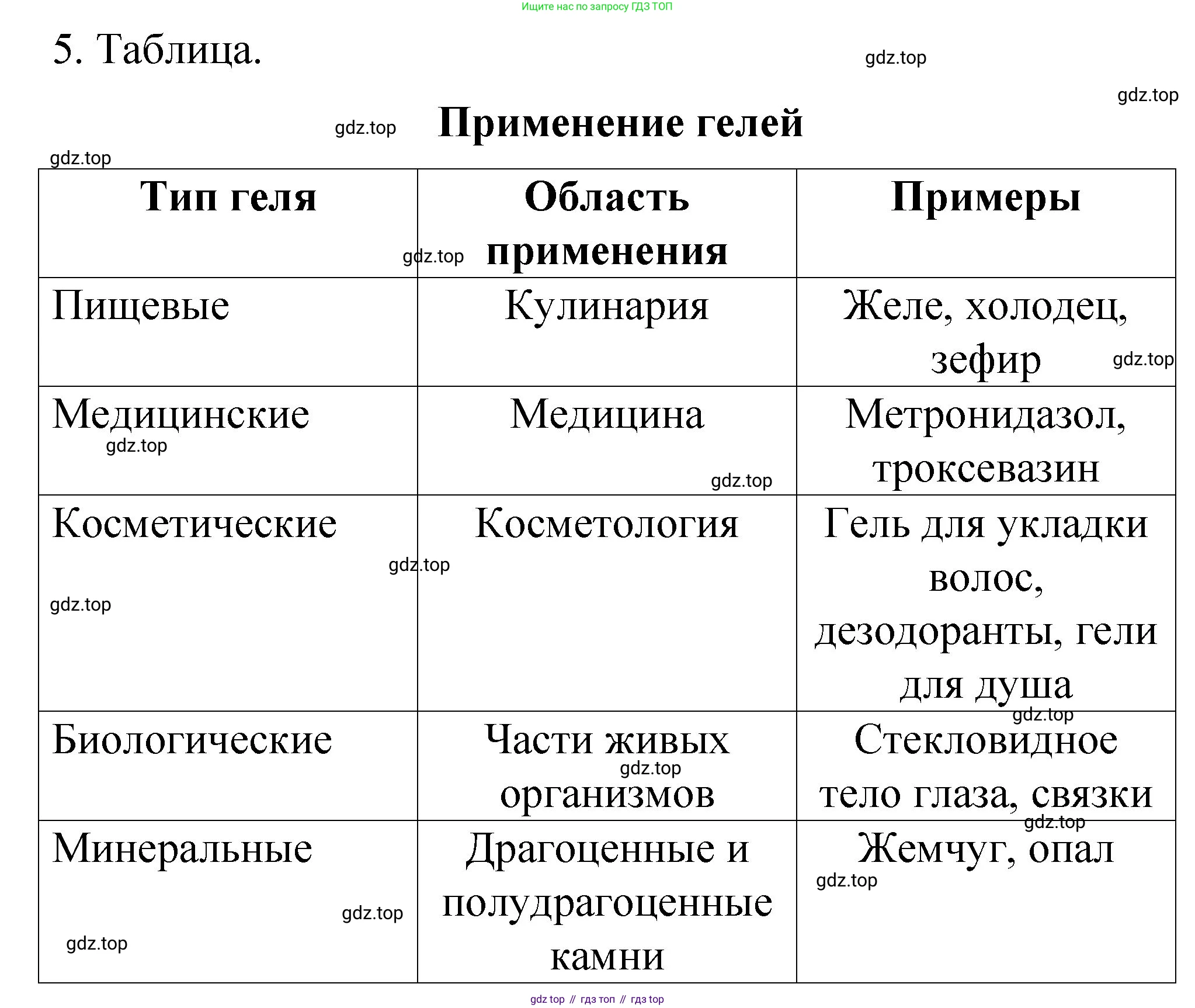 Химия, 11 класс рабочая тетрадь, авторы: Габриелян Олег Саргисович, Сладков Сергей Анатольевич, Остроумов Игорь Геннадьевич, издательство Просвещение, Москва, 2021, белого цвета, страница 34, номер 5, Решение
