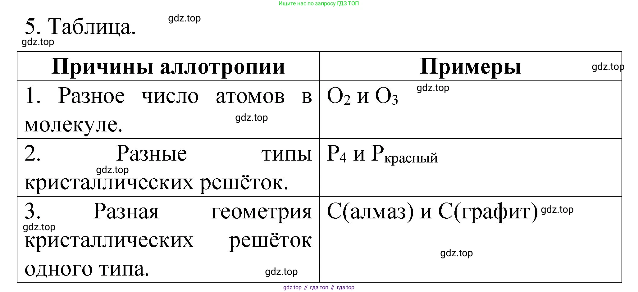 Химия, 11 класс рабочая тетрадь, авторы: Габриелян Олег Саргисович, Сладков Сергей Анатольевич, Остроумов Игорь Геннадьевич, издательство Просвещение, Москва, 2021, белого цвета, страница 36, номер 5, Решение