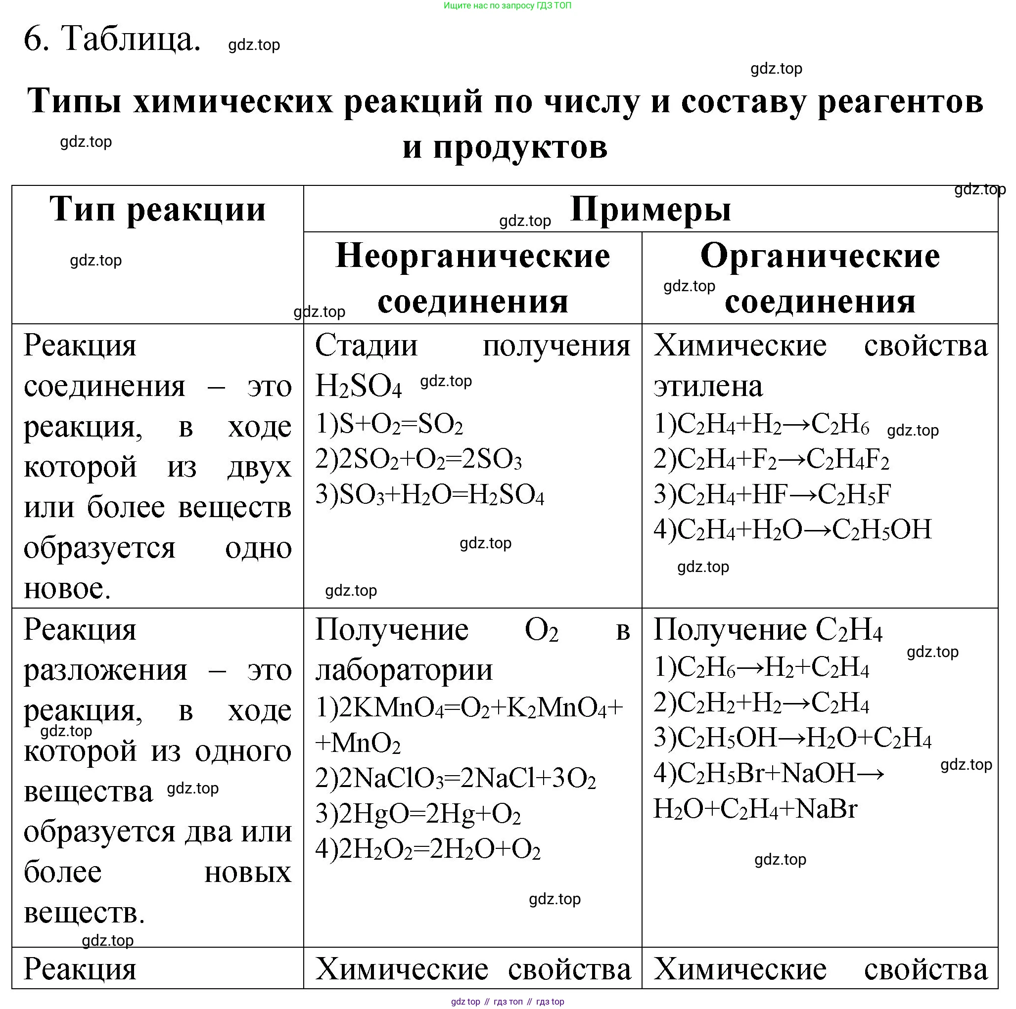 Химия, 11 класс рабочая тетрадь, авторы: Габриелян Олег Саргисович, Сладков Сергей Анатольевич, Остроумов Игорь Геннадьевич, издательство Просвещение, Москва, 2021, белого цвета, страница 37, номер 6, Решение
