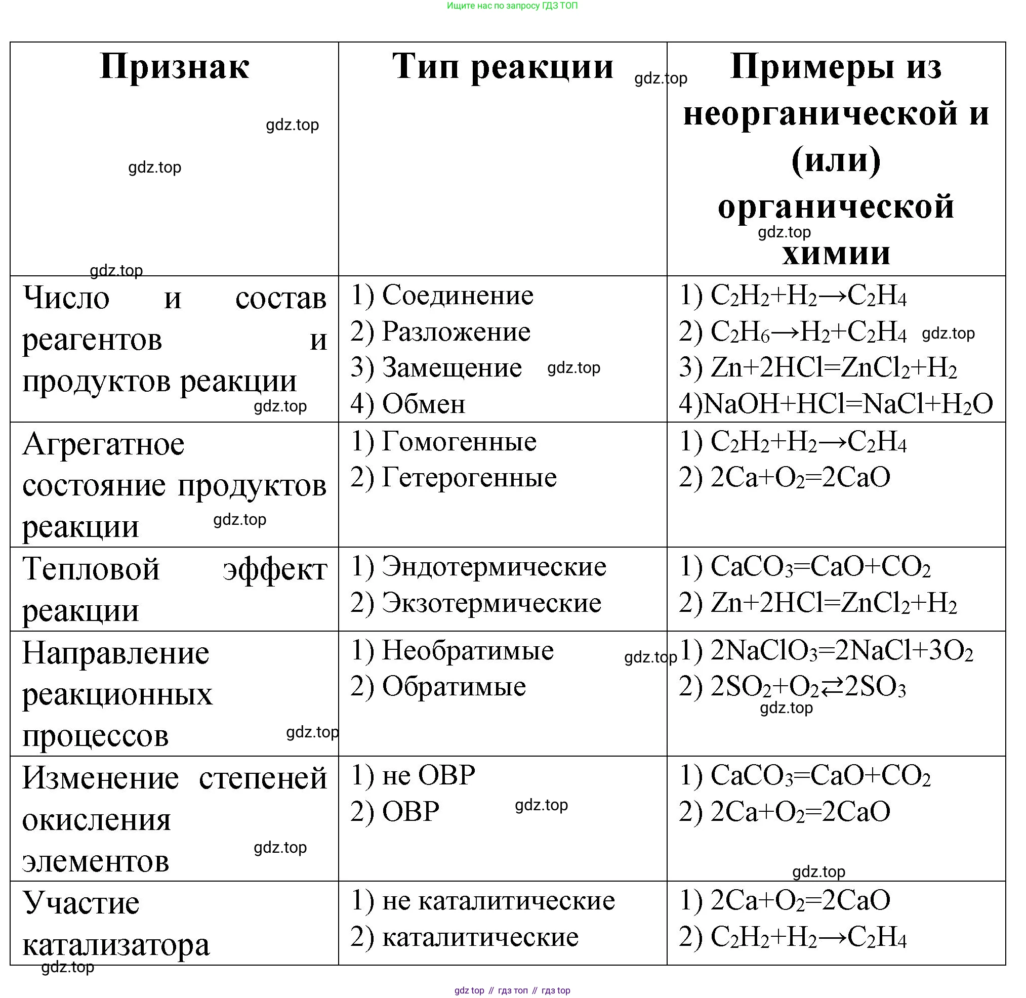 Химия, 11 класс рабочая тетрадь, авторы: Габриелян Олег Саргисович, Сладков Сергей Анатольевич, Остроумов Игорь Геннадьевич, издательство Просвещение, Москва, 2021, белого цвета, страница 38, номер 1, Решение (продолжение 2)