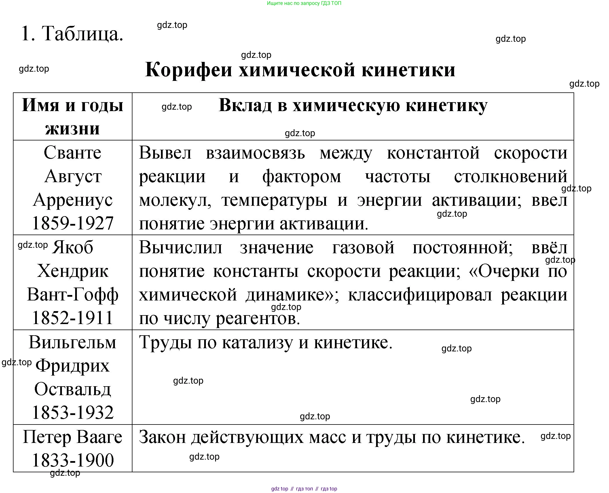 Химия, 11 класс рабочая тетрадь, авторы: Габриелян Олег Саргисович, Сладков Сергей Анатольевич, Остроумов Игорь Геннадьевич, издательство Просвещение, Москва, 2021, белого цвета, страница 44, номер 1, Решение