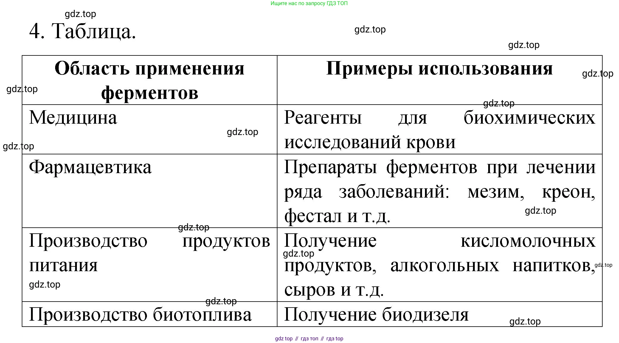 Химия, 11 класс рабочая тетрадь, авторы: Габриелян Олег Саргисович, Сладков Сергей Анатольевич, Остроумов Игорь Геннадьевич, издательство Просвещение, Москва, 2021, белого цвета, страница 44, номер 4, Решение