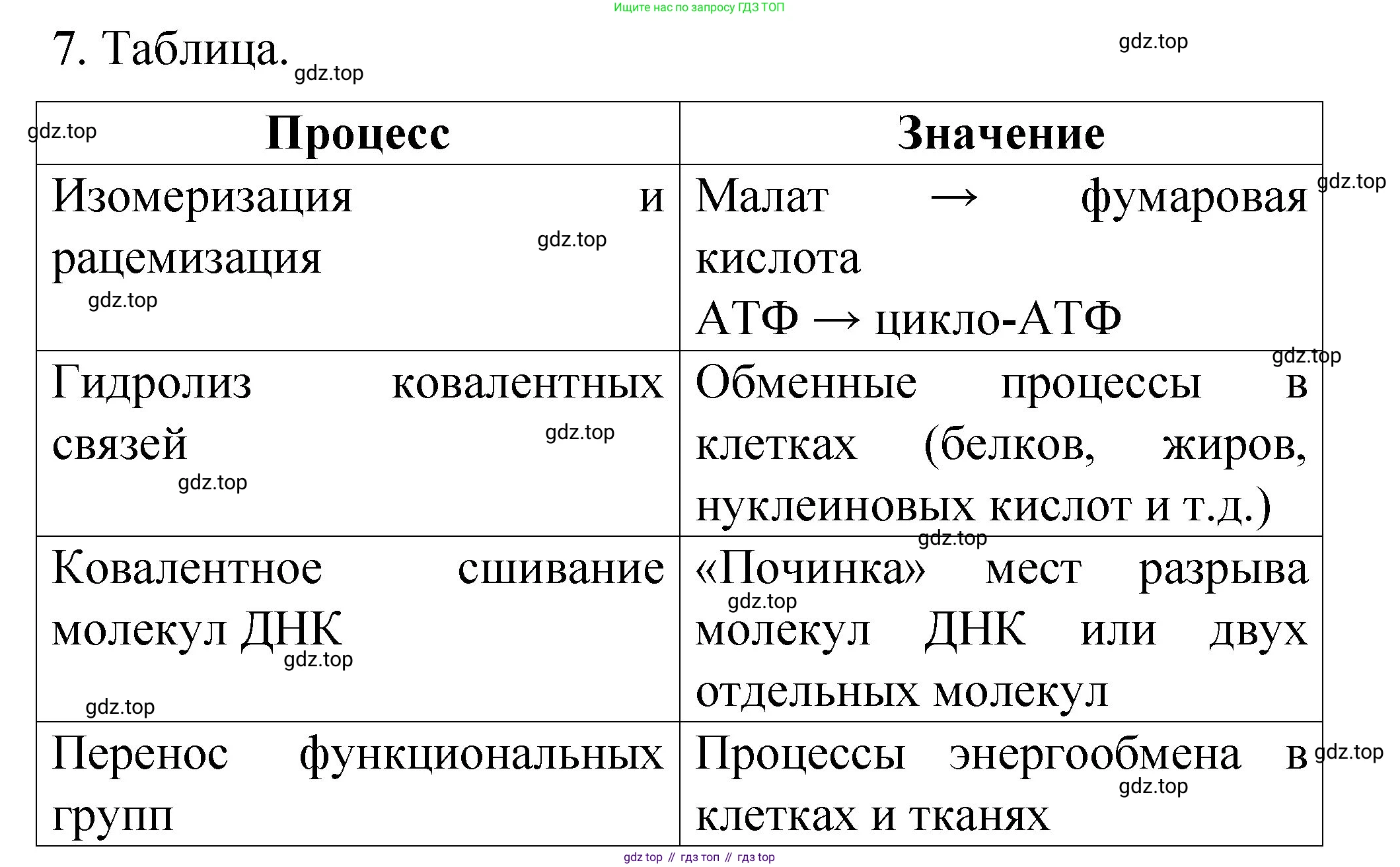 ГДЗ Химия, 11 класс рабочая тетрадь, авторы: Габриелян Олег Саргисович, Сладков Сергей Анатольевич, Остроумов Игорь Геннадьевич, издательство Просвещение, Москва, 2021, белого цвета, страница 50, номер 7, Решение