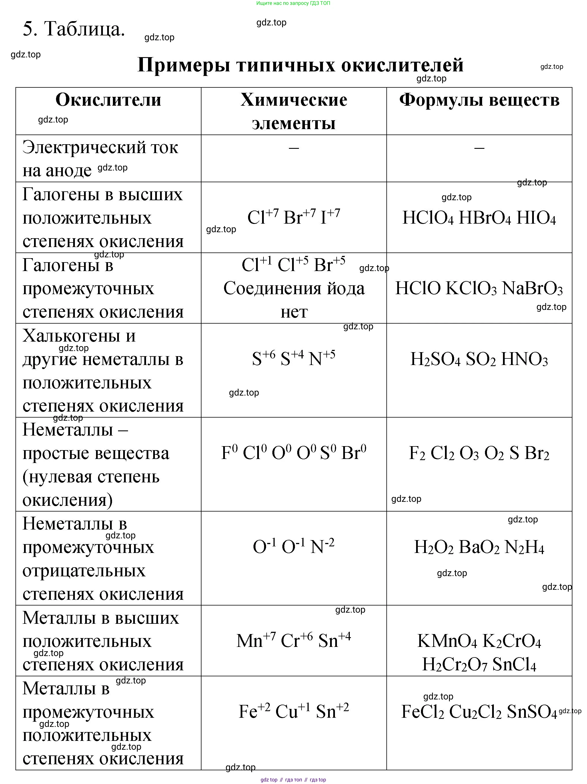 Химия, 11 класс рабочая тетрадь, авторы: Габриелян Олег Саргисович, Сладков Сергей Анатольевич, Остроумов Игорь Геннадьевич, издательство Просвещение, Москва, 2021, белого цвета, страница 55, номер 5, Решение