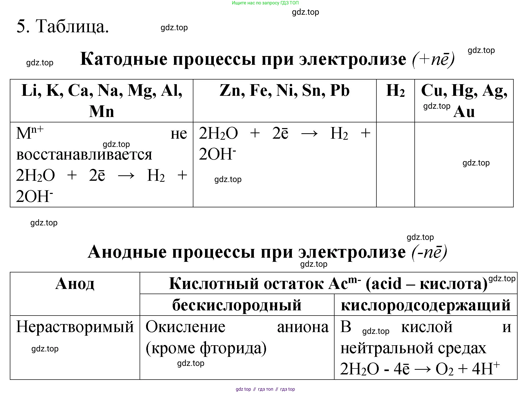 Химия, 11 класс рабочая тетрадь, авторы: Габриелян Олег Саргисович, Сладков Сергей Анатольевич, Остроумов Игорь Геннадьевич, издательство Просвещение, Москва, 2021, белого цвета, страница 60, номер 5, Решение