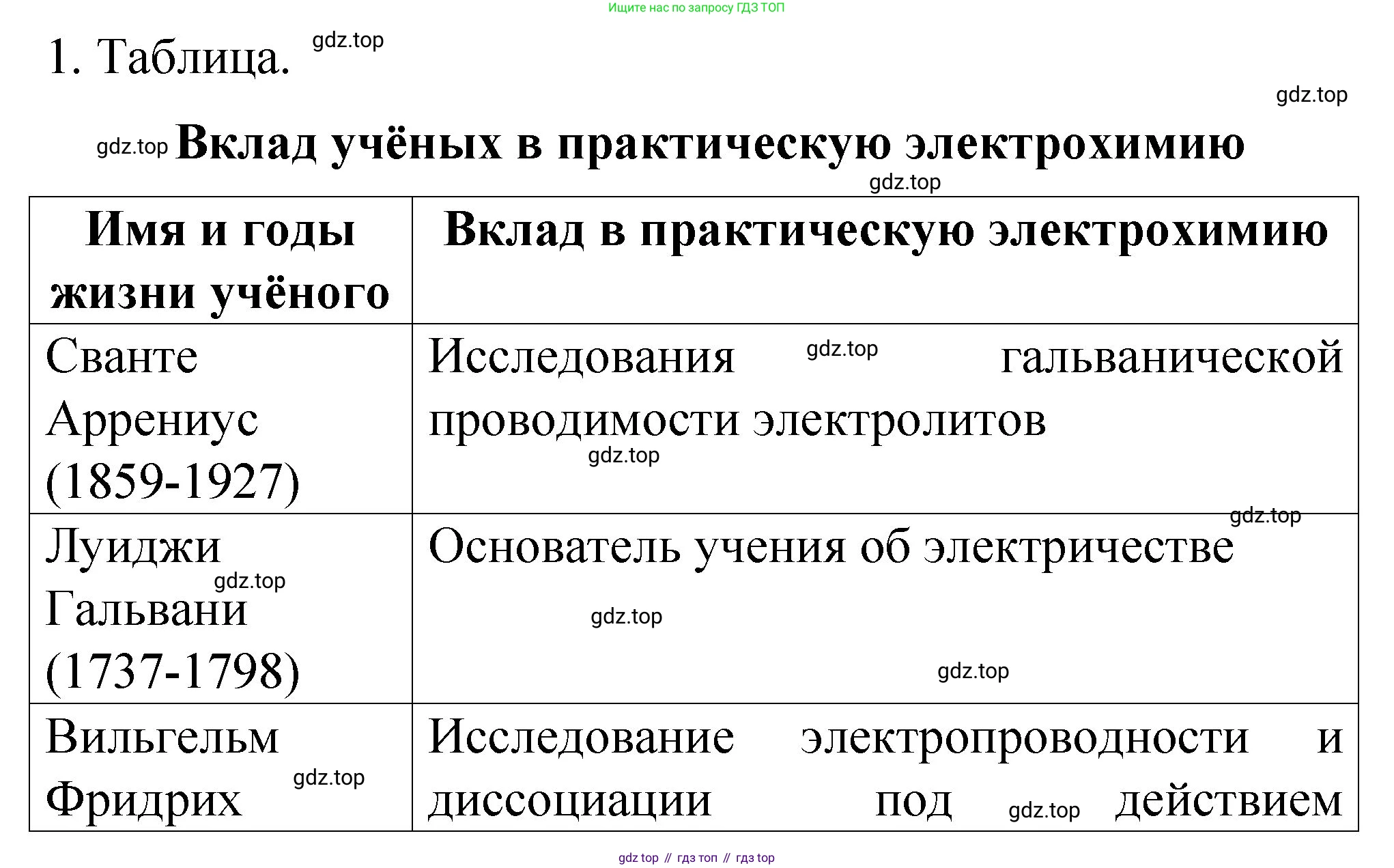 Химия, 11 класс рабочая тетрадь, авторы: Габриелян Олег Саргисович, Сладков Сергей Анатольевич, Остроумов Игорь Геннадьевич, издательство Просвещение, Москва, 2021, белого цвета, страница 61, номер 1, Решение