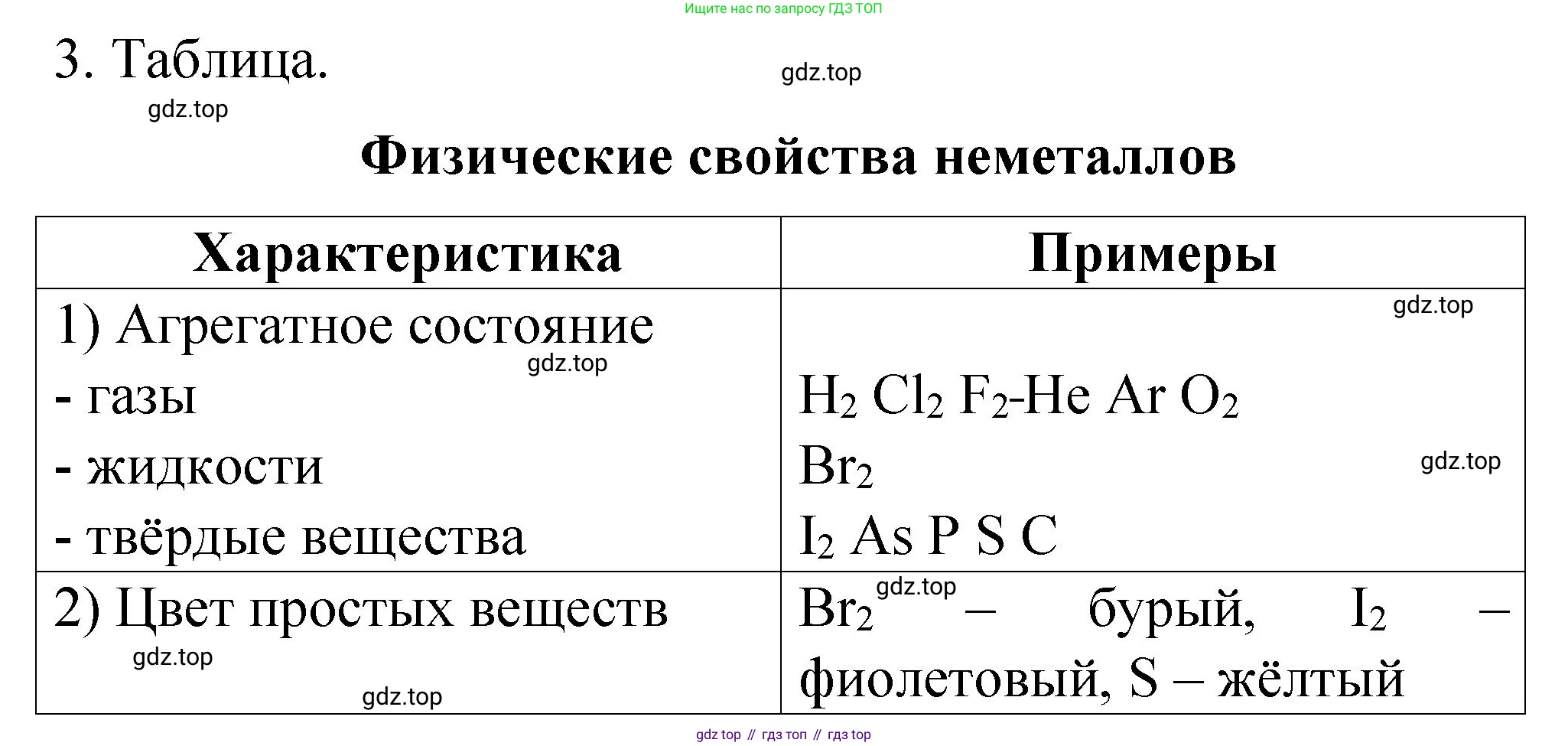 ГДЗ Химия, 11 класс рабочая тетрадь, авторы: Габриелян Олег Саргисович, Сладков Сергей Анатольевич, Остроумов Игорь Геннадьевич, издательство Просвещение, Москва, 2021, белого цвета, страница 68, номер 3, Решение