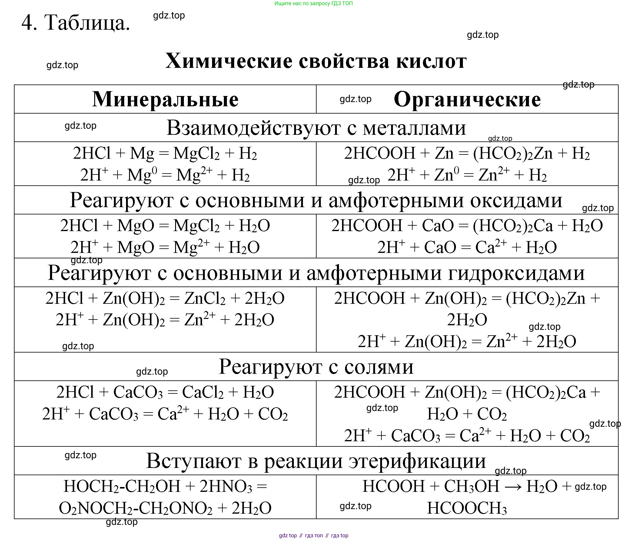 ГДЗ Химия, 11 класс рабочая тетрадь, авторы: Габриелян Олег Саргисович, Сладков Сергей Анатольевич, Остроумов Игорь Геннадьевич, издательство Просвещение, Москва, 2021, белого цвета, страница 72, номер 4, Решение