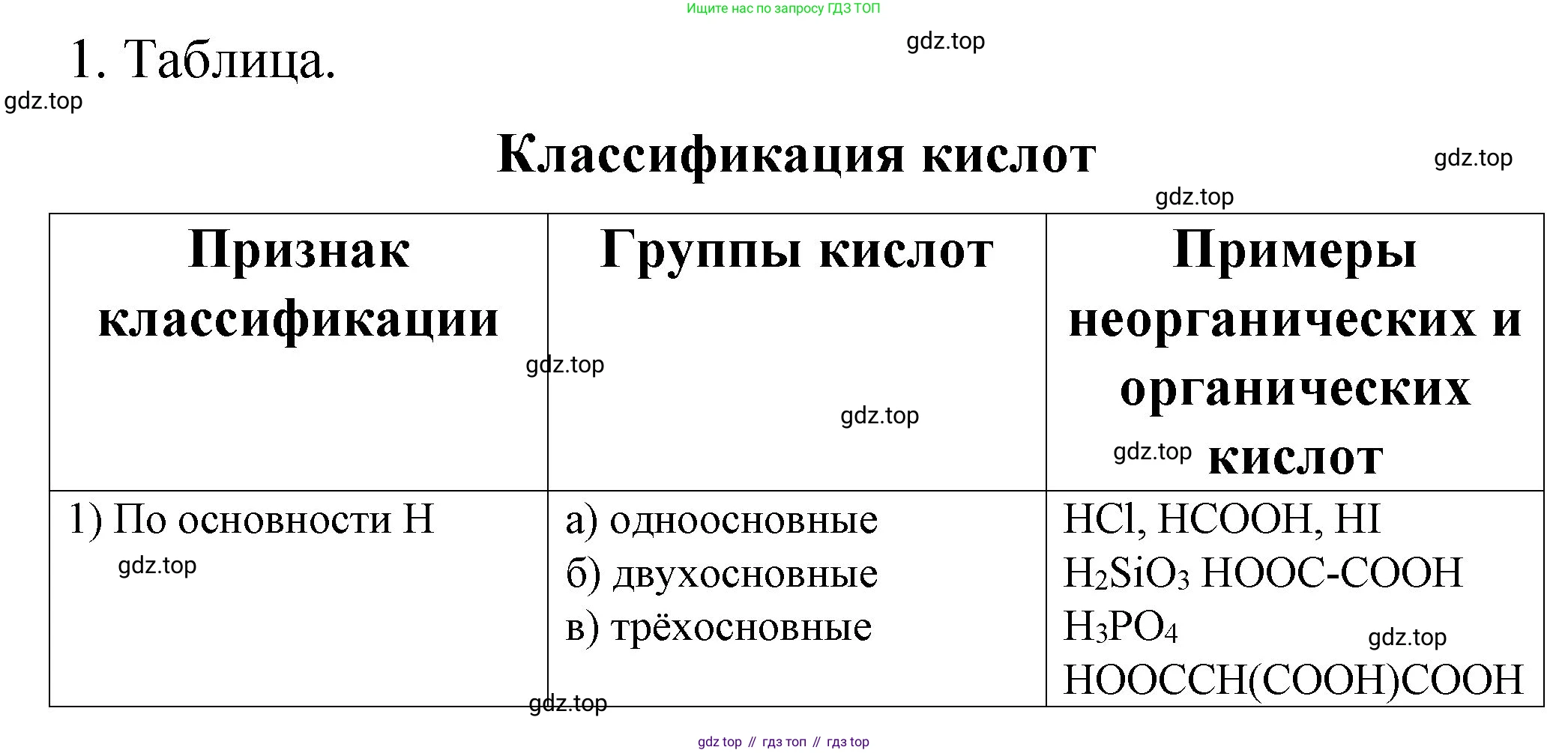 ГДЗ Химия, 11 класс рабочая тетрадь, авторы: Габриелян Олег Саргисович, Сладков Сергей Анатольевич, Остроумов Игорь Геннадьевич, издательство Просвещение, Москва, 2021, белого цвета, страница 72, номер 1, Решение