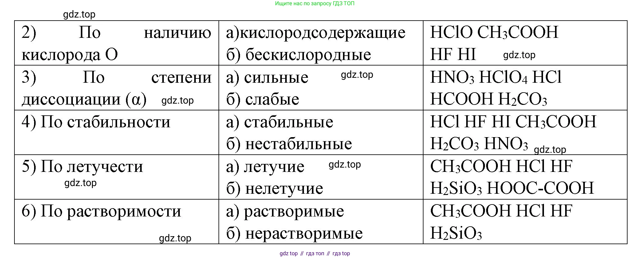 ГДЗ Химия, 11 класс рабочая тетрадь, авторы: Габриелян Олег Саргисович, Сладков Сергей Анатольевич, Остроумов Игорь Геннадьевич, издательство Просвещение, Москва, 2021, белого цвета, страница 72, номер 1, Решение (продолжение 2)