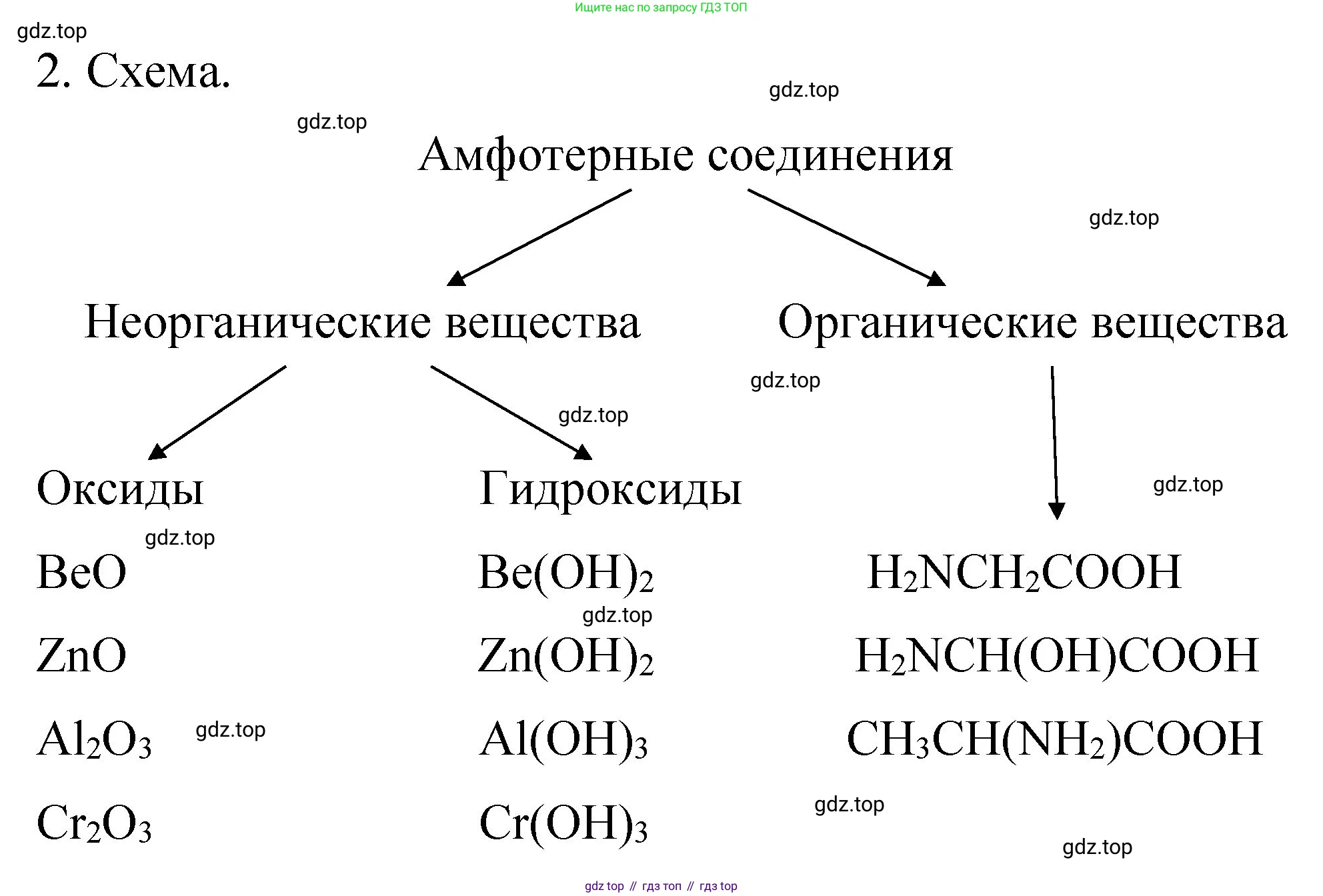 Химия, 11 класс рабочая тетрадь, авторы: Габриелян Олег Саргисович, Сладков Сергей Анатольевич, Остроумов Игорь Геннадьевич, издательство Просвещение, Москва, 2021, белого цвета, страница 79, номер 2, Решение