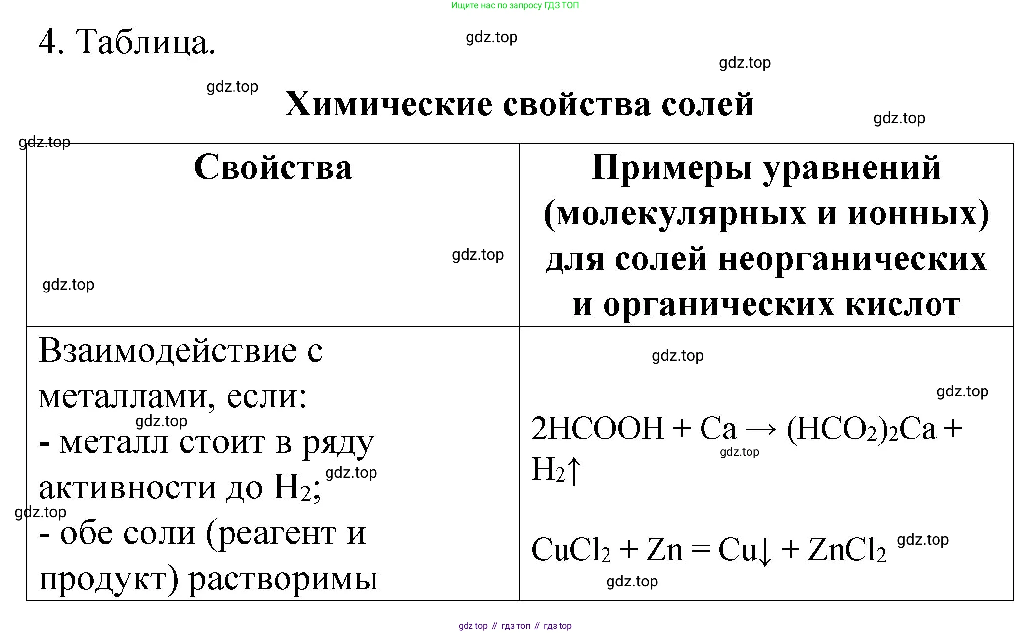ГДЗ Химия, 11 класс рабочая тетрадь, авторы: Габриелян Олег Саргисович, Сладков Сергей Анатольевич, Остроумов Игорь Геннадьевич, издательство Просвещение, Москва, 2021, белого цвета, страница 83, номер 4, Решение
