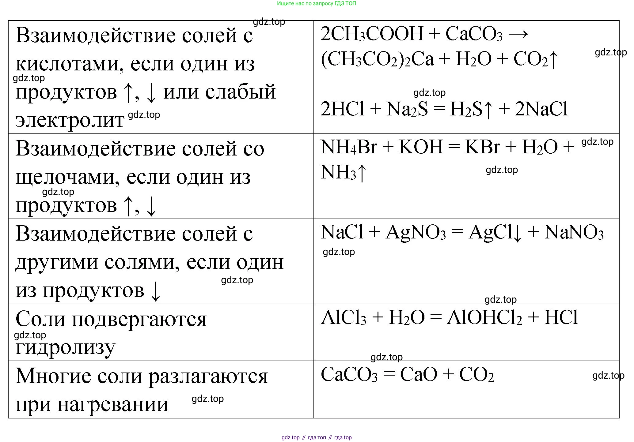 ГДЗ Химия, 11 класс рабочая тетрадь, авторы: Габриелян Олег Саргисович, Сладков Сергей Анатольевич, Остроумов Игорь Геннадьевич, издательство Просвещение, Москва, 2021, белого цвета, страница 83, номер 4, Решение (продолжение 2)