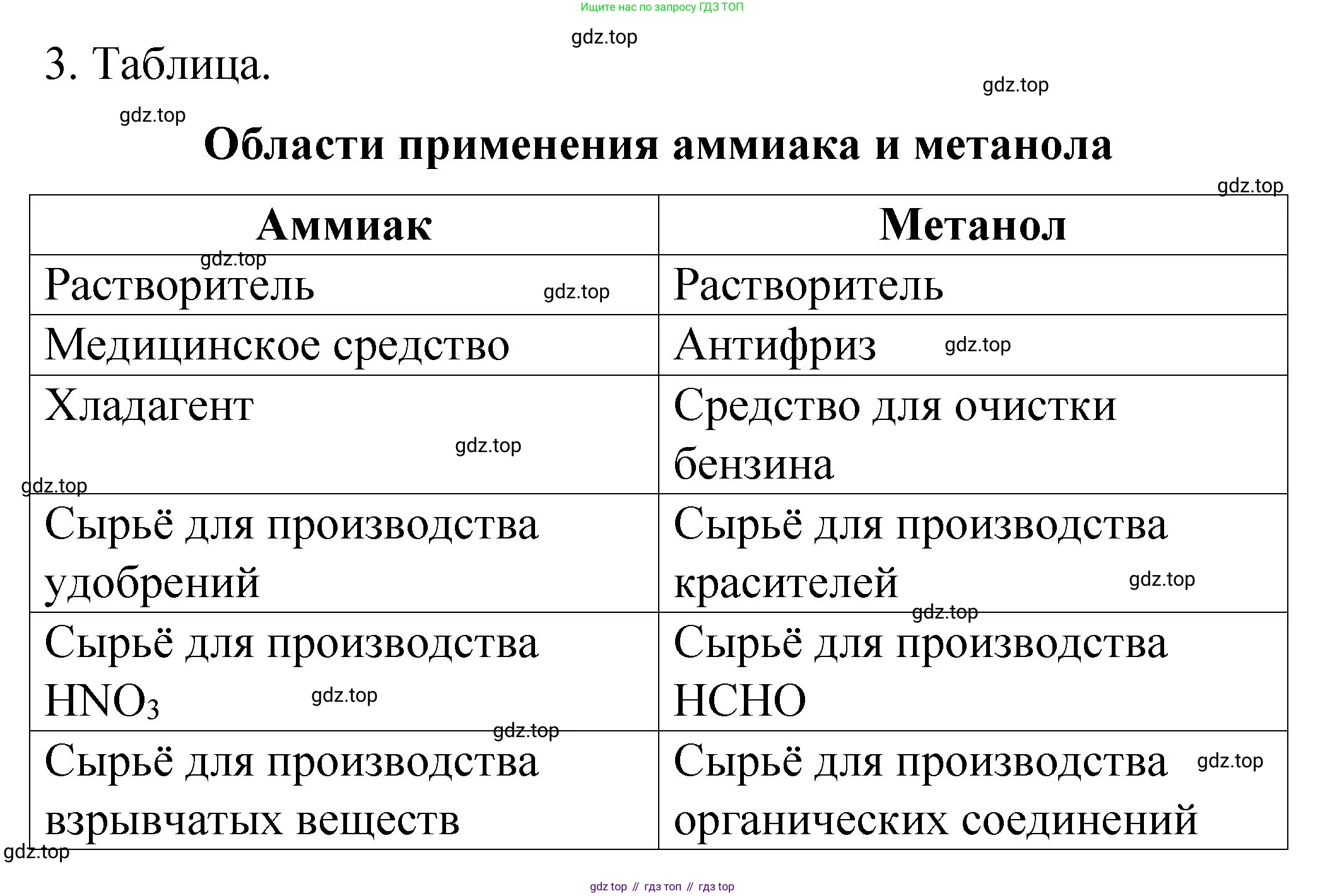 Химия, 11 класс рабочая тетрадь, авторы: Габриелян Олег Саргисович, Сладков Сергей Анатольевич, Остроумов Игорь Геннадьевич, издательство Просвещение, Москва, 2021, белого цвета, страница 90, номер 3, Решение