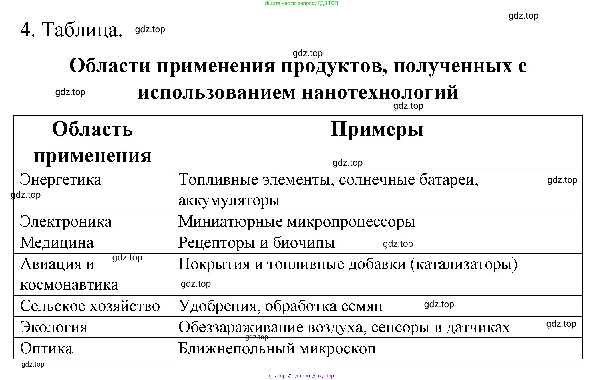 ГДЗ Химия, 11 класс рабочая тетрадь, авторы: Габриелян Олег Саргисович, Сладков Сергей Анатольевич, Остроумов Игорь Геннадьевич, издательство Просвещение, Москва, 2021, белого цвета, страница 90, номер 4, Решение