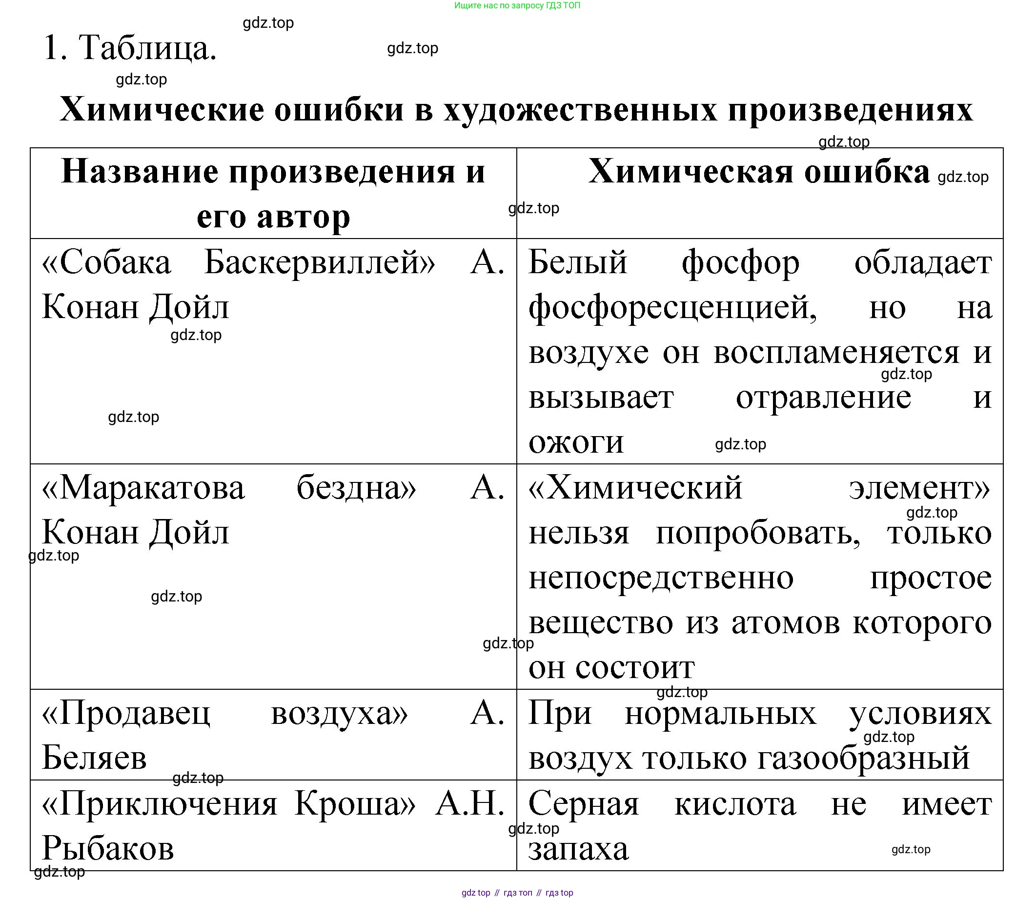 Химия, 11 класс рабочая тетрадь, авторы: Габриелян Олег Саргисович, Сладков Сергей Анатольевич, Остроумов Игорь Геннадьевич, издательство Просвещение, Москва, 2021, белого цвета, страница 93, номер 1, Решение