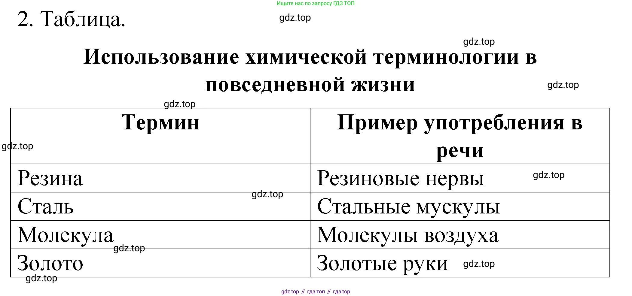 ГДЗ Химия, 11 класс рабочая тетрадь, авторы: Габриелян Олег Саргисович, Сладков Сергей Анатольевич, Остроумов Игорь Геннадьевич, издательство Просвещение, Москва, 2021, белого цвета, страница 93, номер 2, Решение