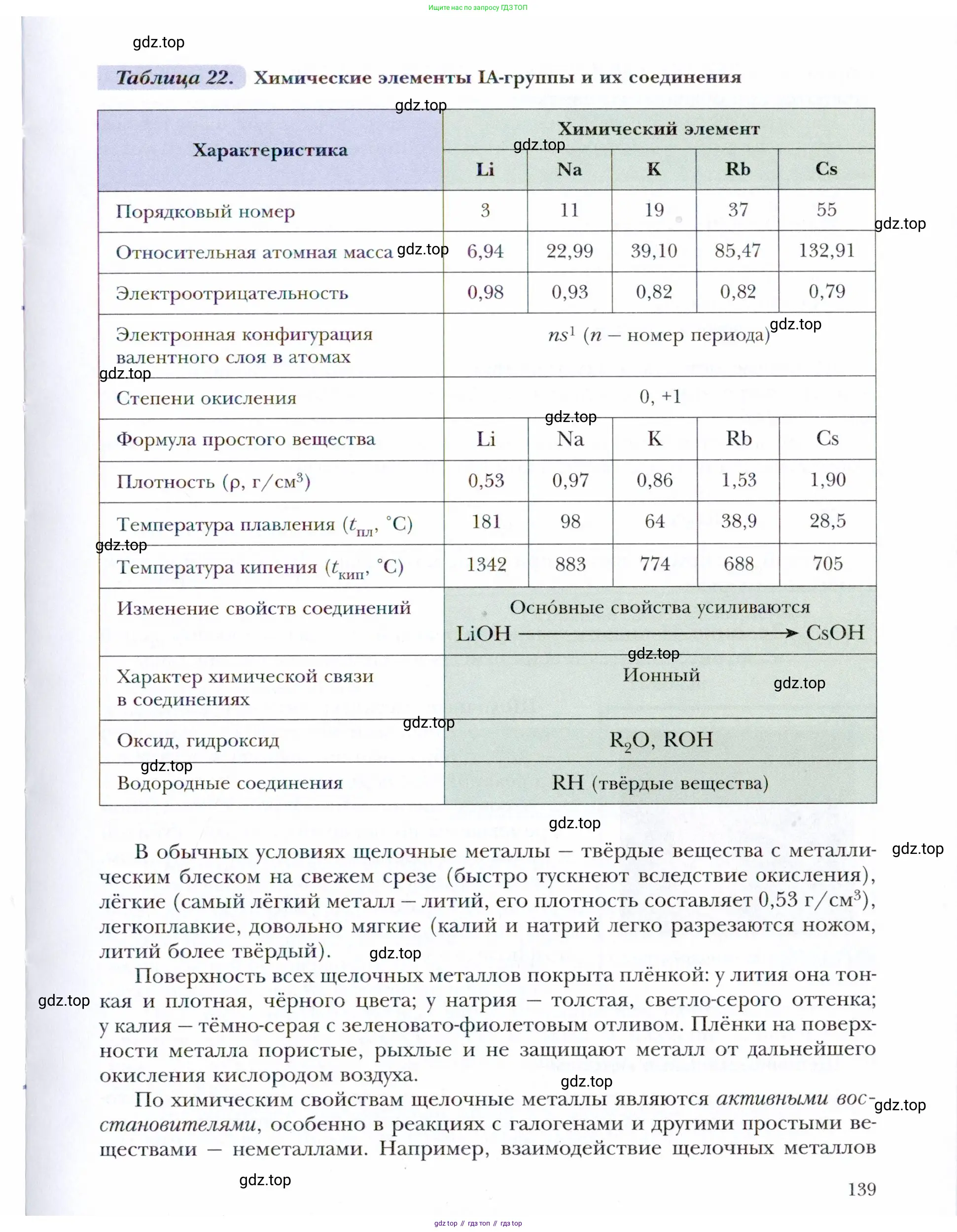 Химия, 11 класс Учебник, авторы: Кузнецова Нинель Евгеньевна, Левкин Антон Николаевич, Шаталов М А, издательство Просвещение, Москва, 2021, страница 139