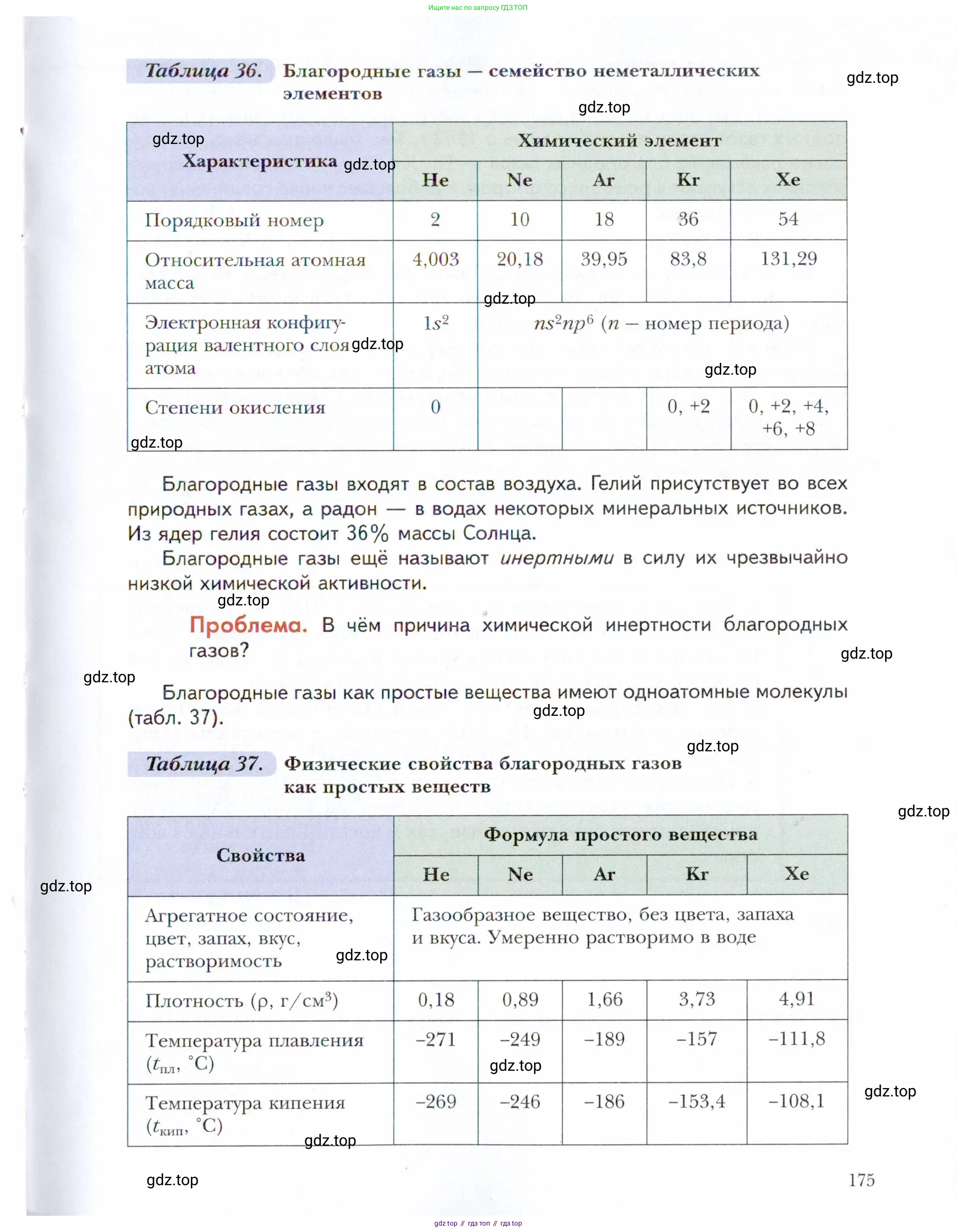 Химия, 11 класс Учебник, авторы: Кузнецова Нинель Евгеньевна, Левкин Антон Николаевич, Шаталов М А, издательство Просвещение, Москва, 2021, страница 175