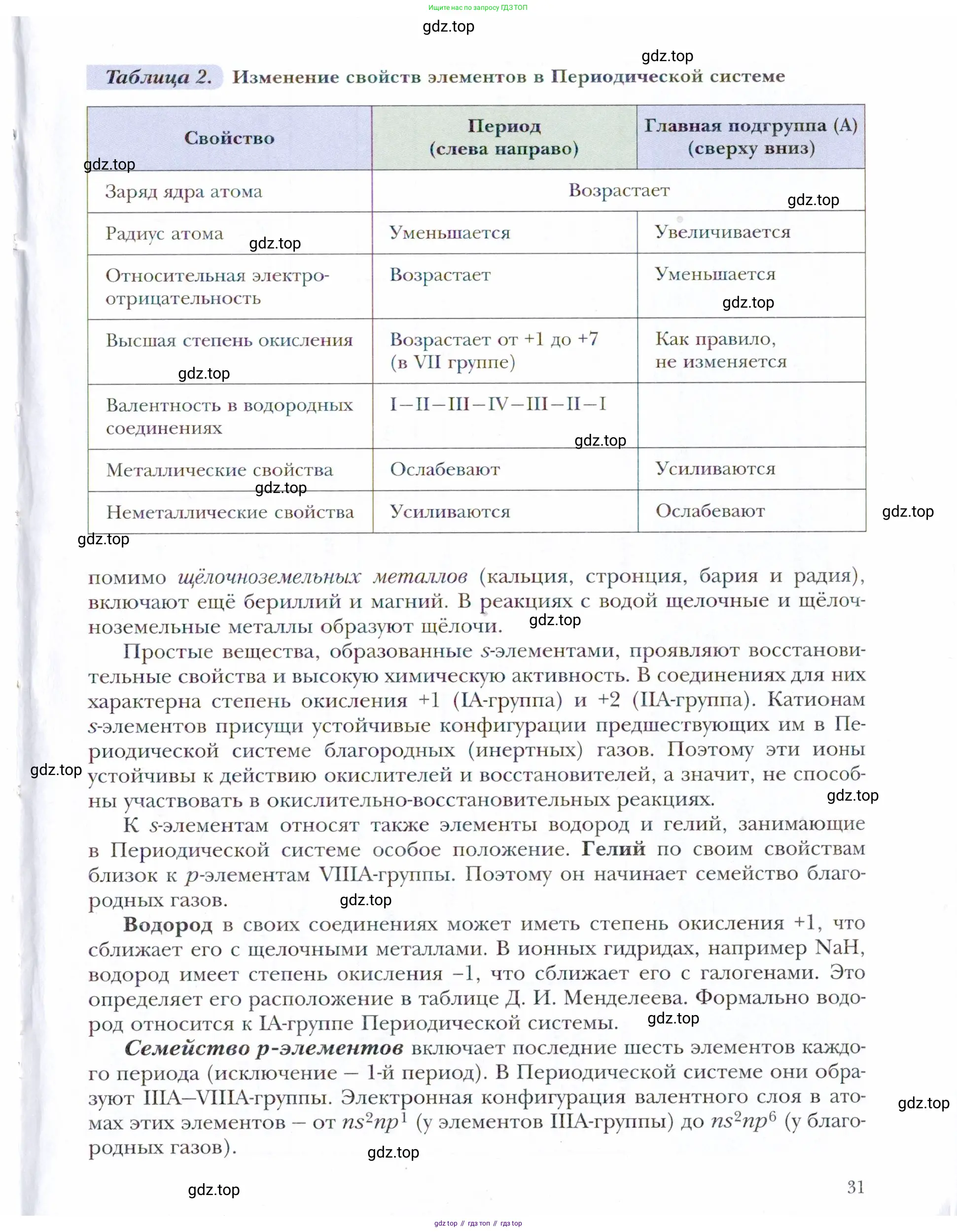Химия, 11 класс Учебник, авторы: Кузнецова Нинель Евгеньевна, Левкин Антон Николаевич, Шаталов М А, издательство Просвещение, Москва, 2021, страница 31