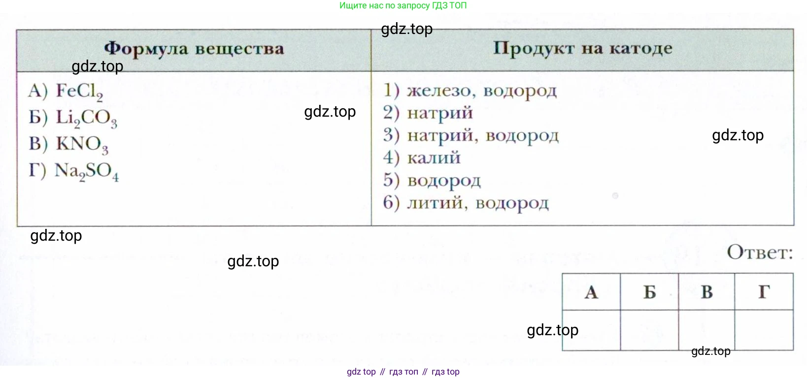 Химия, 11 класс Учебник, авторы: Кузнецова Нинель Евгеньевна, Левкин Антон Николаевич, Шаталов М А, издательство Просвещение, Москва, 2021, страница 128, номер 11, Условие (продолжение 2)