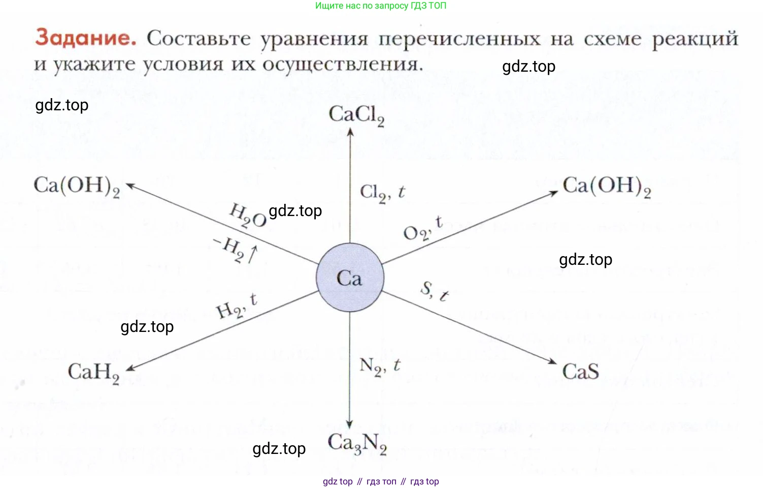 Химия, 11 класс Учебник, авторы: Кузнецова Нинель Евгеньевна, Левкин Антон Николаевич, Шаталов М А, издательство Просвещение, Москва, 2021, страница 142, Условие