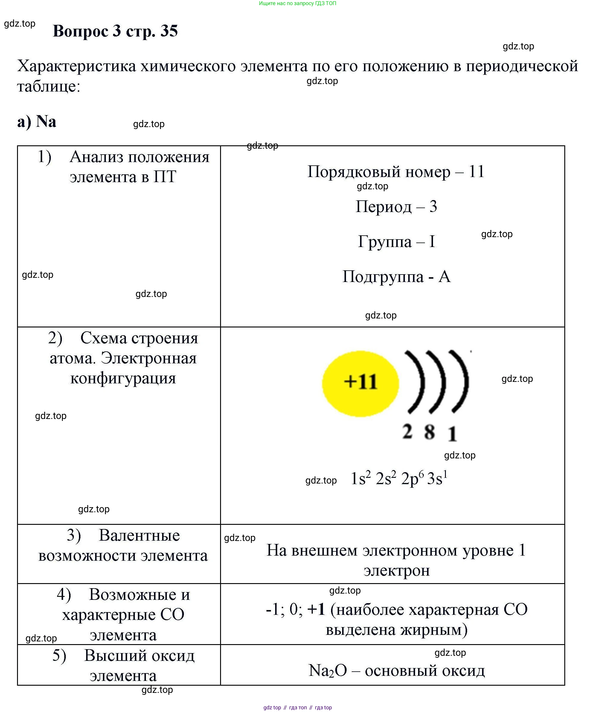 Химия, 11 класс Учебник, авторы: Кузнецова Нинель Евгеньевна, Левкин Антон Николаевич, Шаталов М А, издательство Просвещение, Москва, 2021, страница 35, номер 3, Решение
